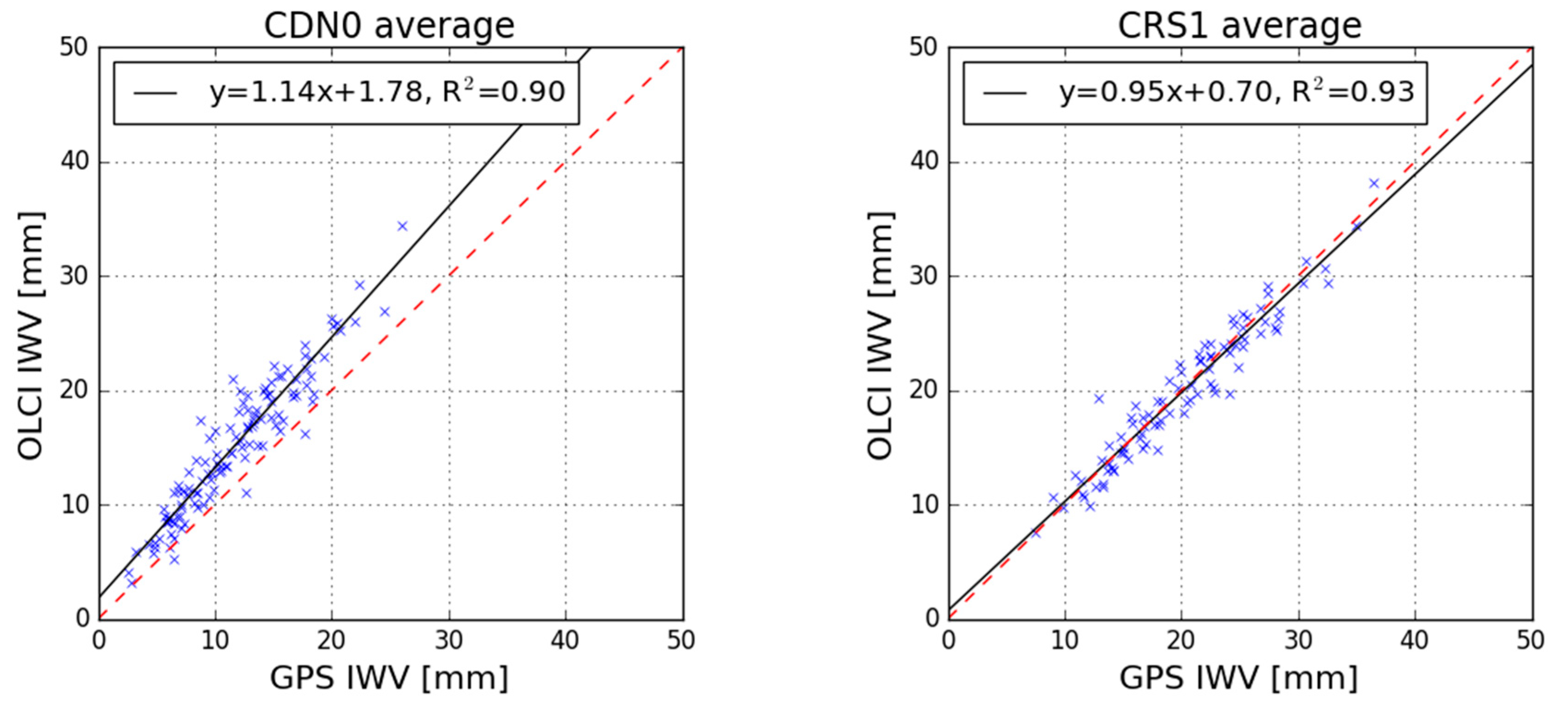 Remotesensing 12 02606 g010a
