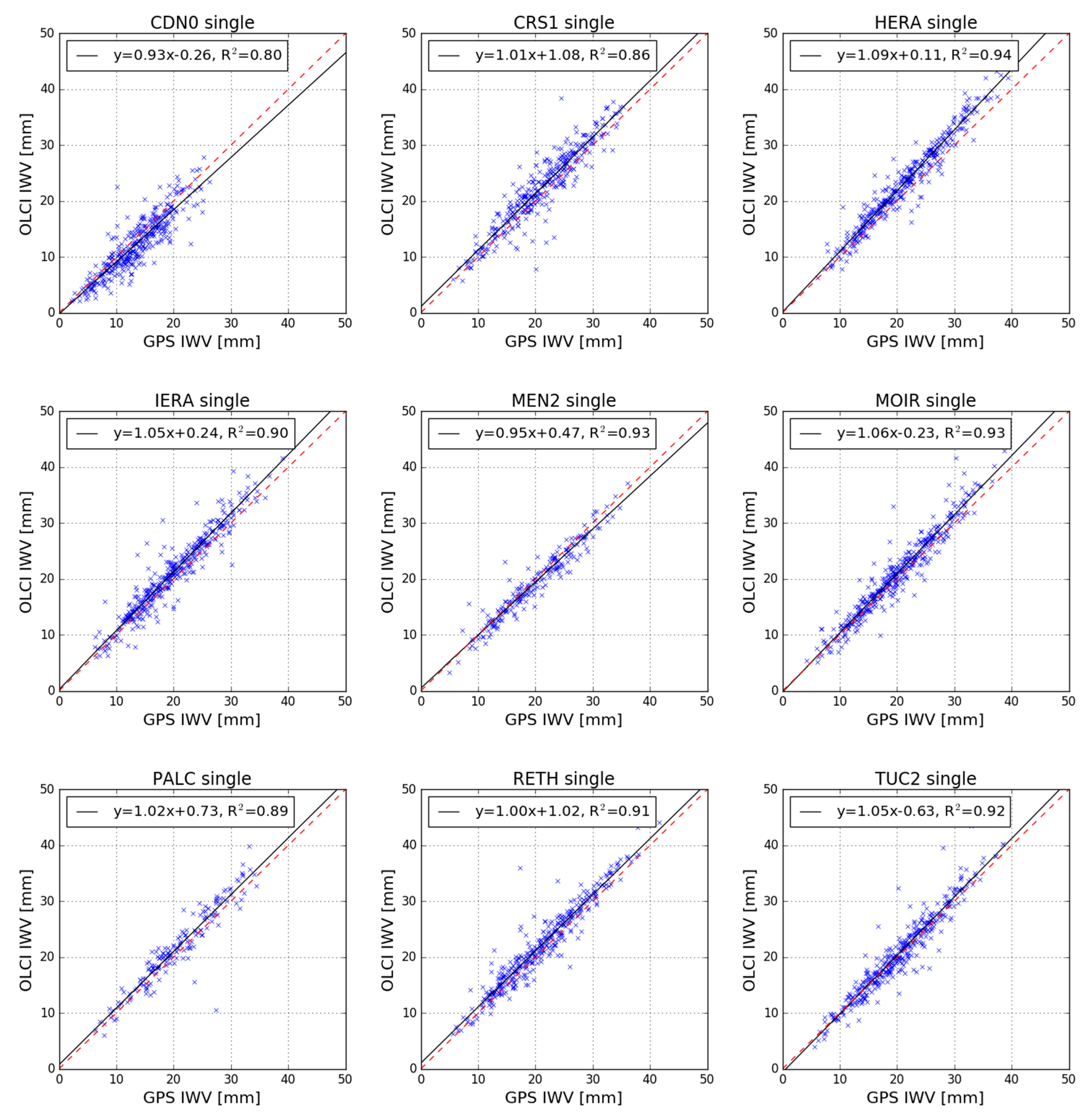 Remotesensing 12 02606 g0a1
