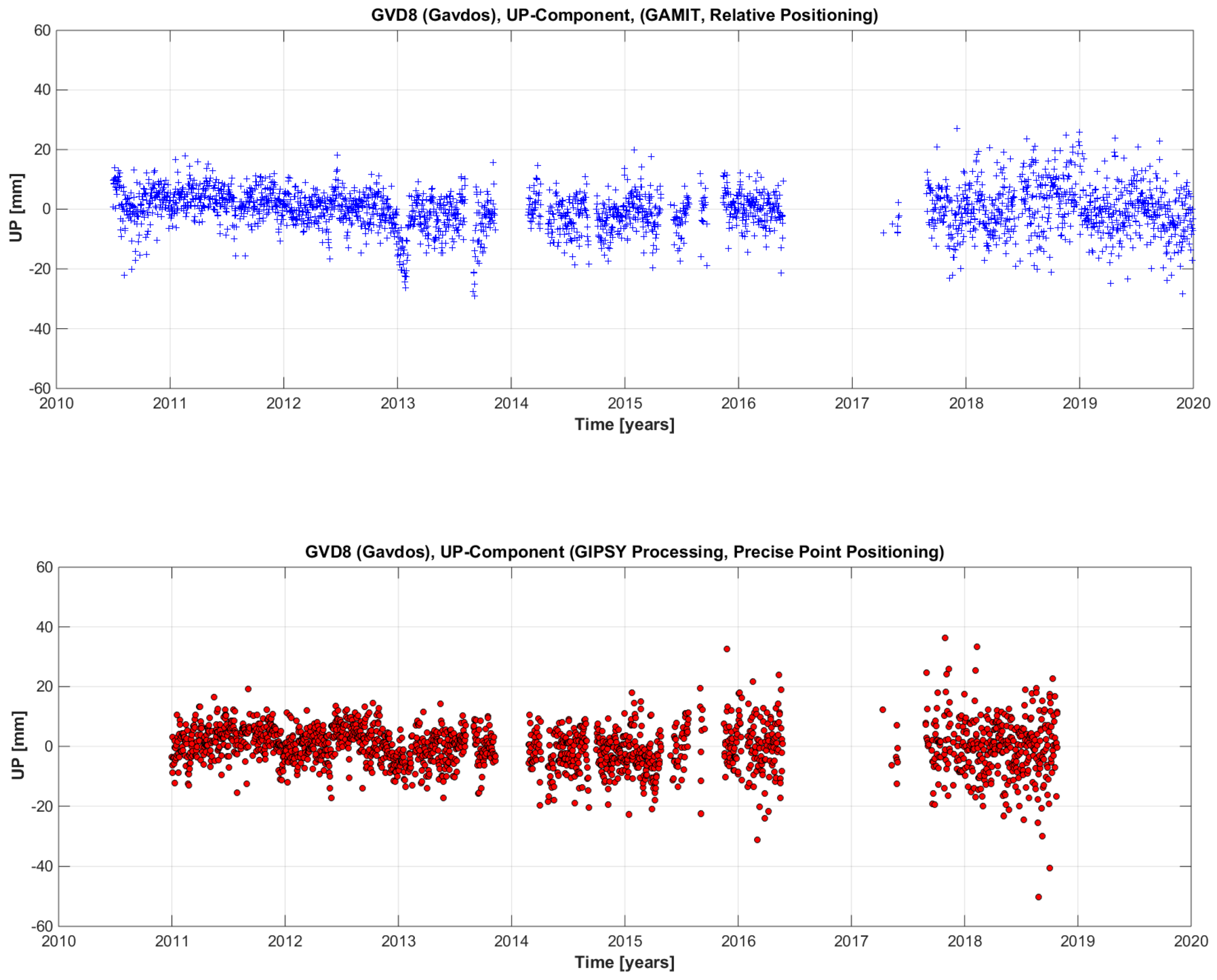Remotesensing 12 02642 g005 Remotesensing 12 02642 g005