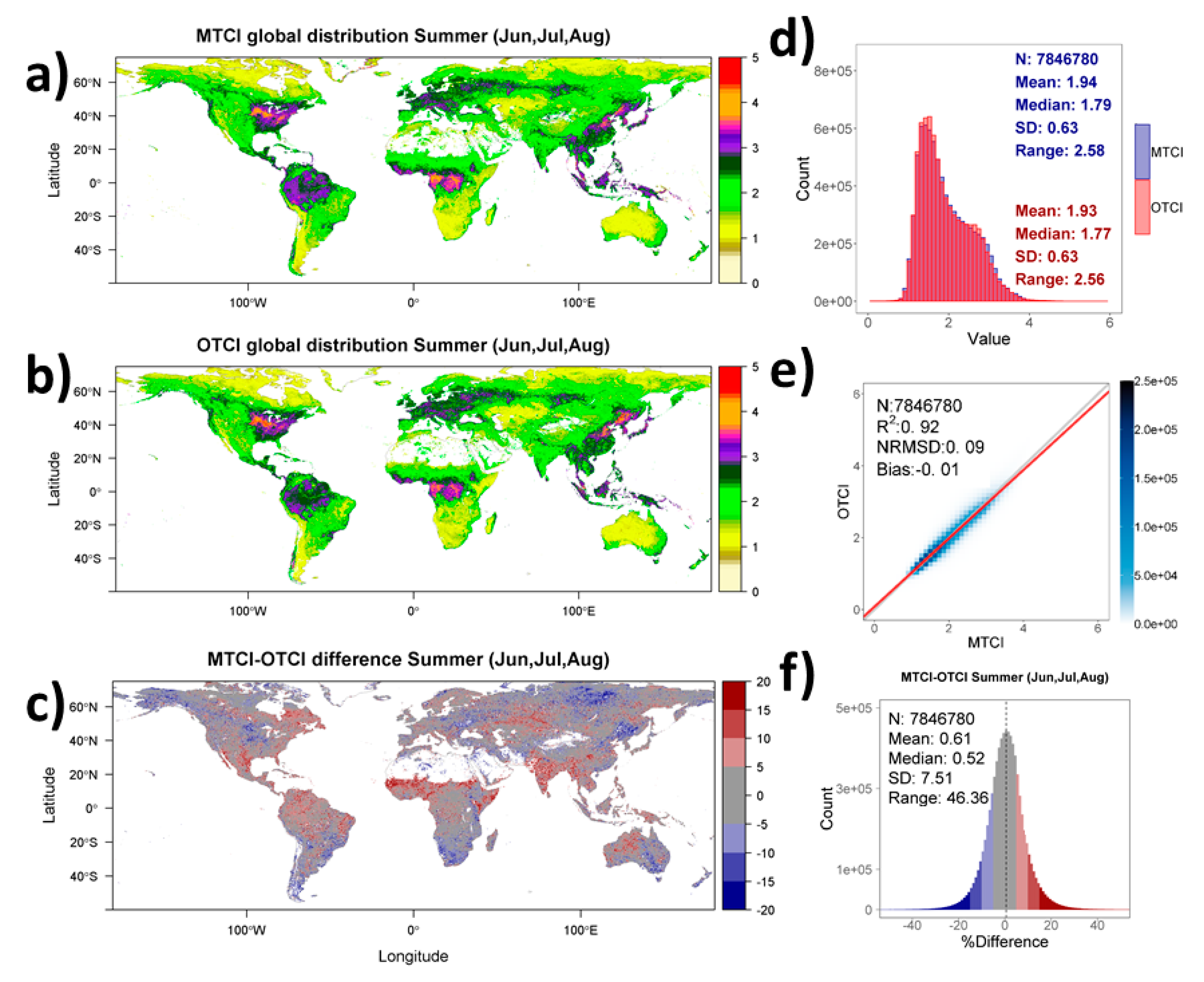 Remote Sensing | Free Full-Text | The Sentinel-3 OLCI Terrestrial  Chlorophyll Index (OTCI): Algorithm Improvements, Spatiotemporal  Consistency and Continuity with the MERIS Archive | HTML