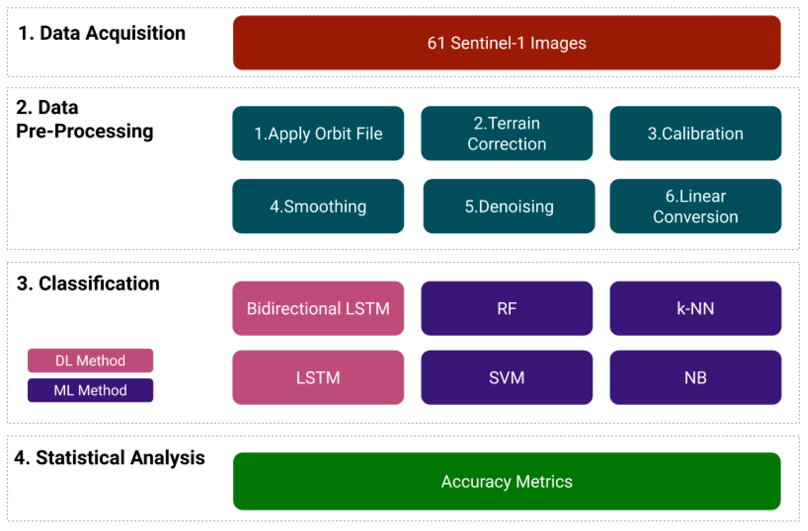 Remotesensing 12 02655 g002