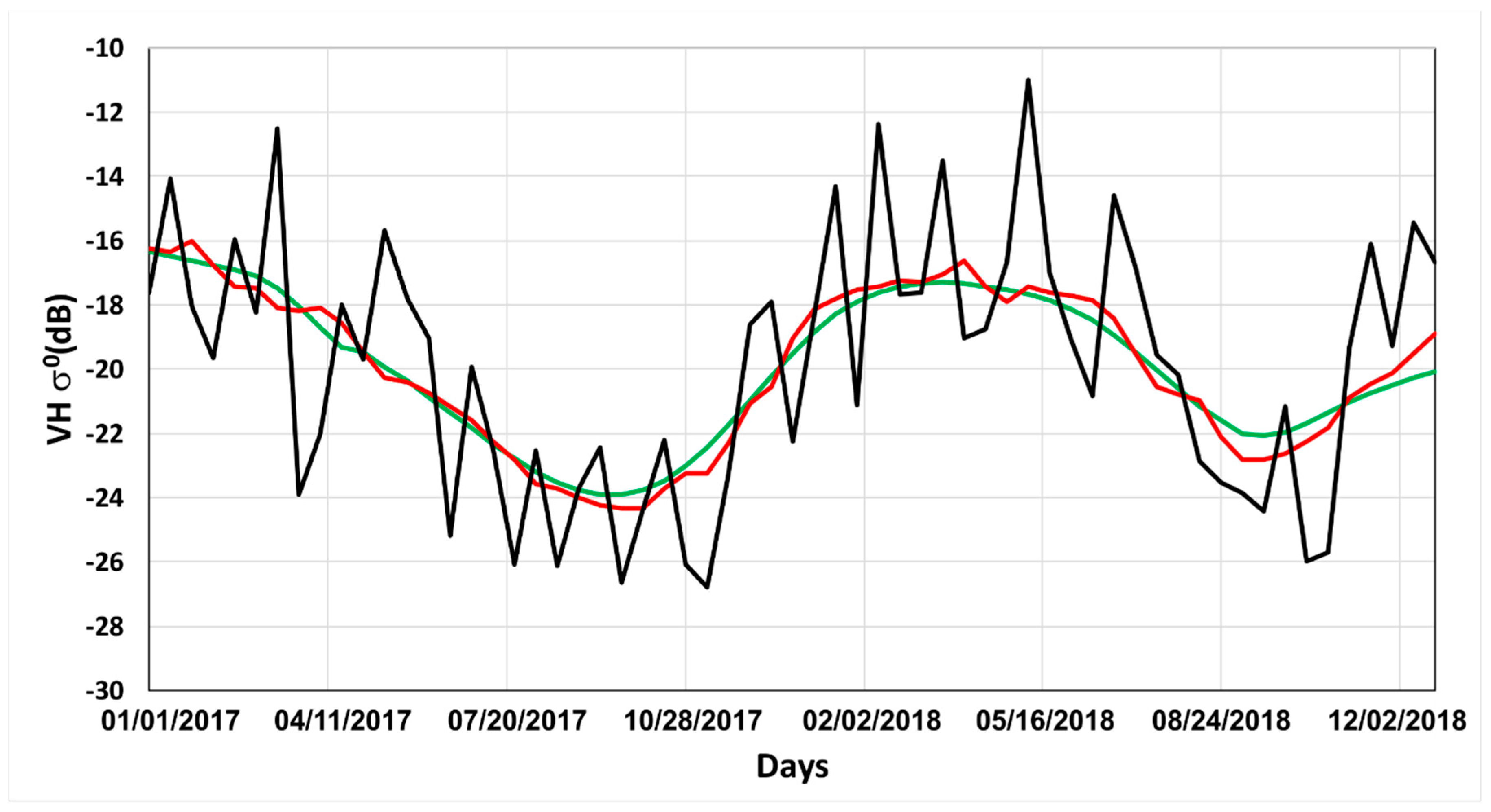 Remotesensing 12 02655 g007