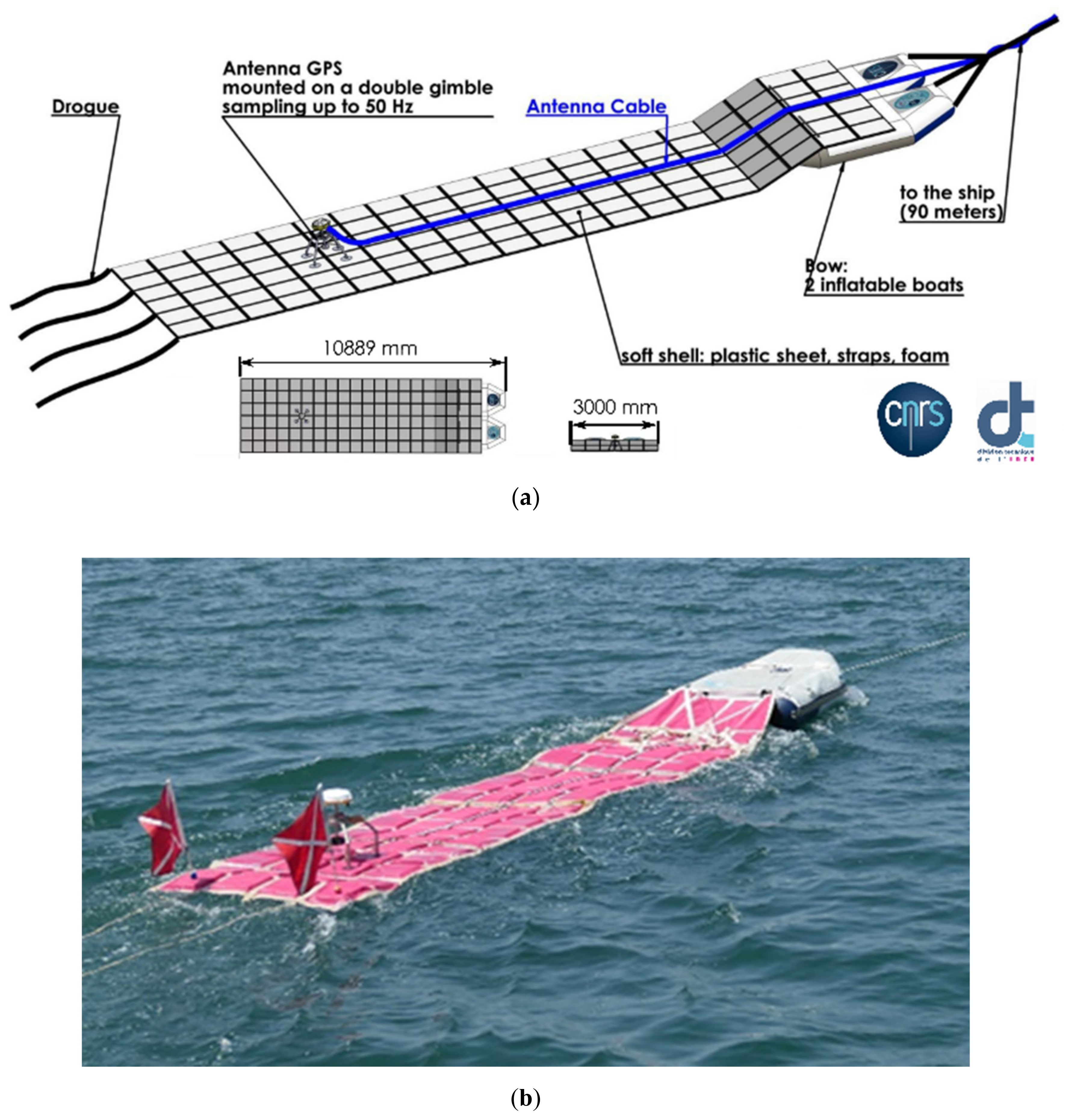 Remote Sensing | Free Full-Text | Mapping Sea Surface Height Using New  Concepts of Kinematic GNSS Instruments