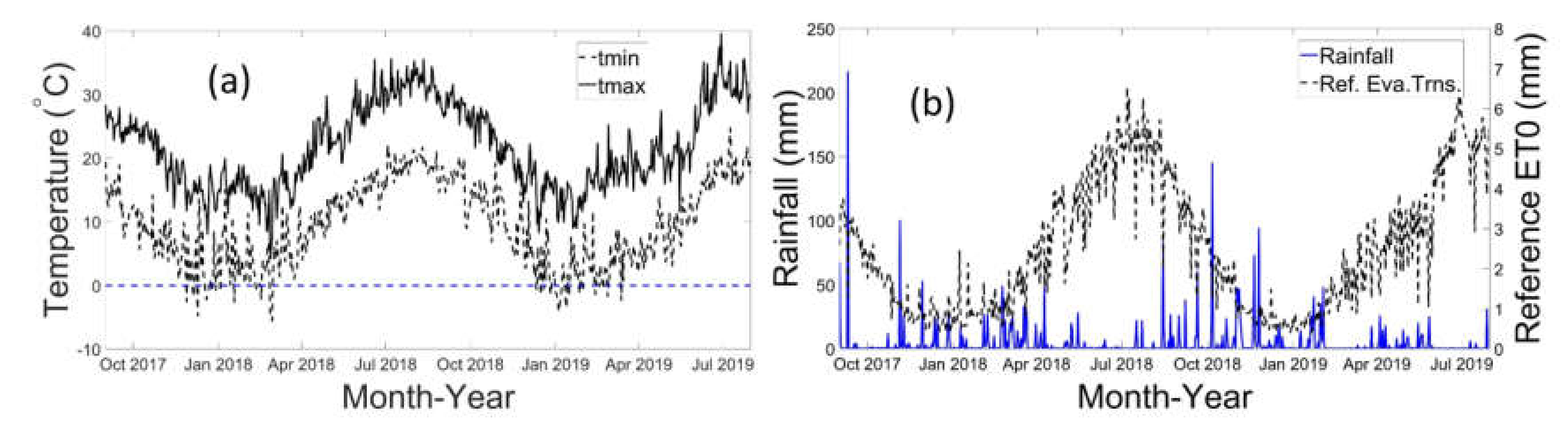 Remotesensing 12 02666 g003 Remotesensing 12 02666 g003