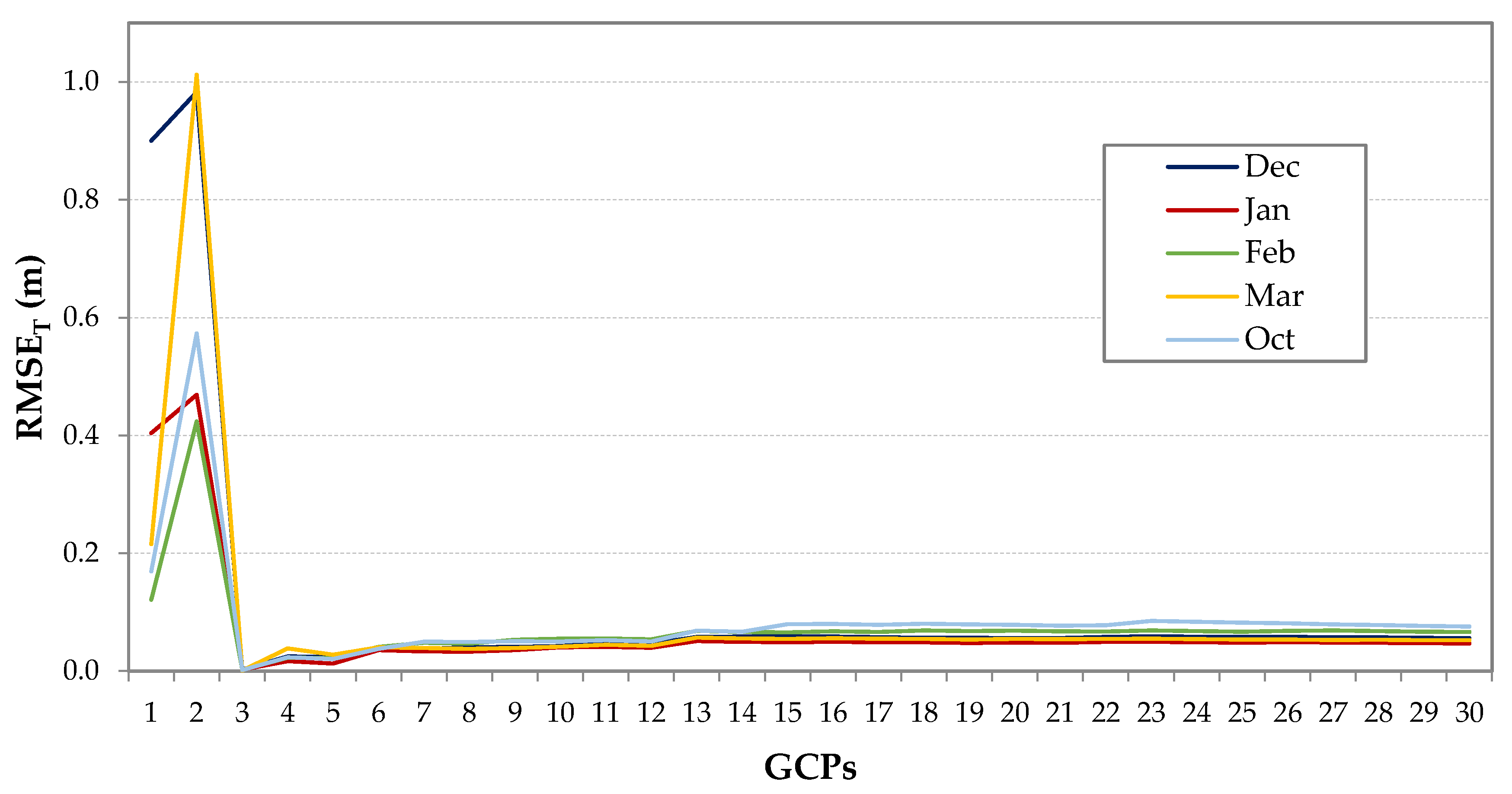 Remotesensing 12 02674 g006