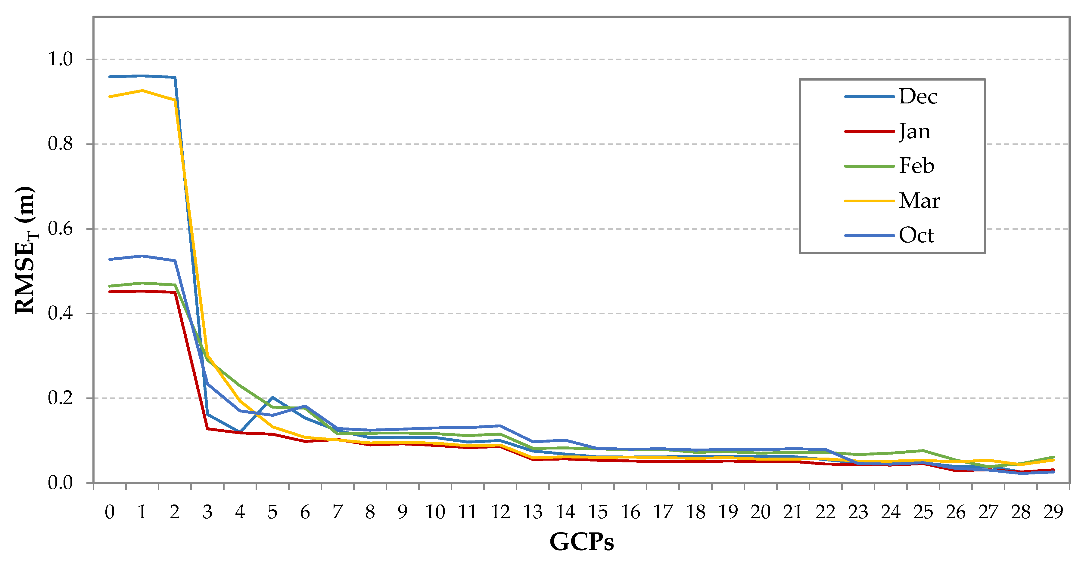 Remotesensing 12 02674 g007