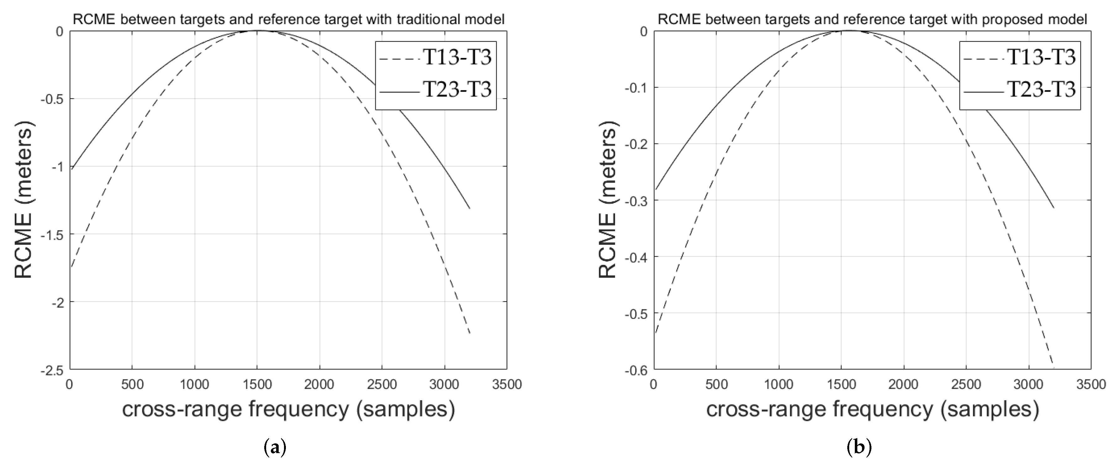 Remotesensing 12 02680 g006 Remotesensing 12 02680 g006