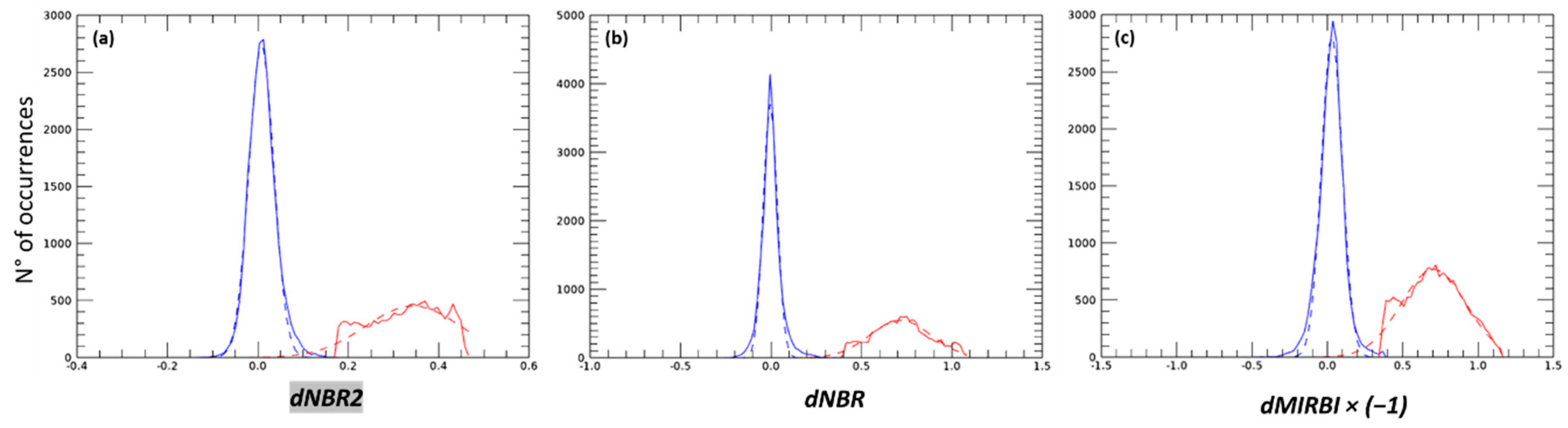 Remotesensing 12 02681 g004 Remotesensing 12 02681 g004