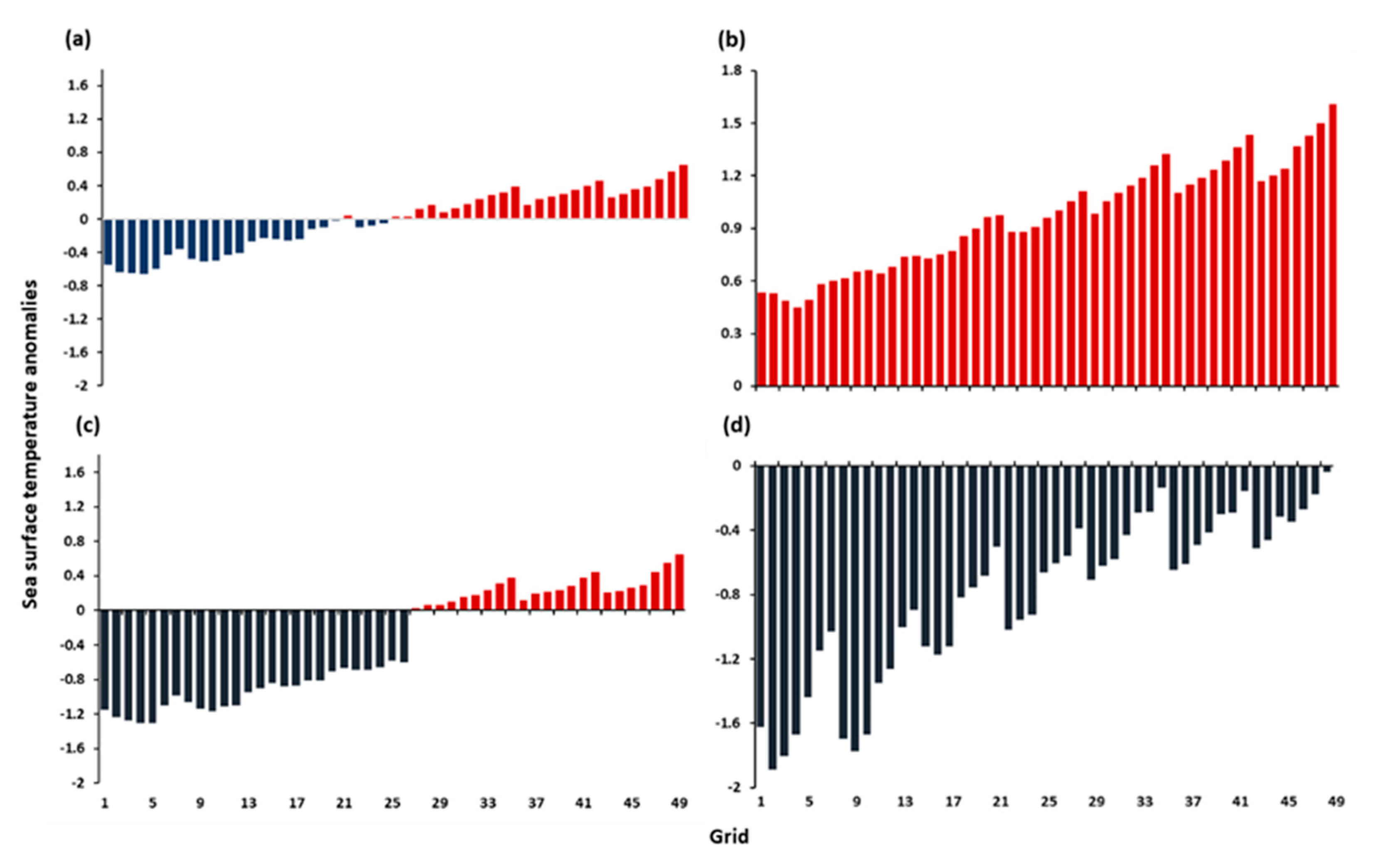 Remotesensing 12 02689 g006 Remotesensing 12 02689 g006