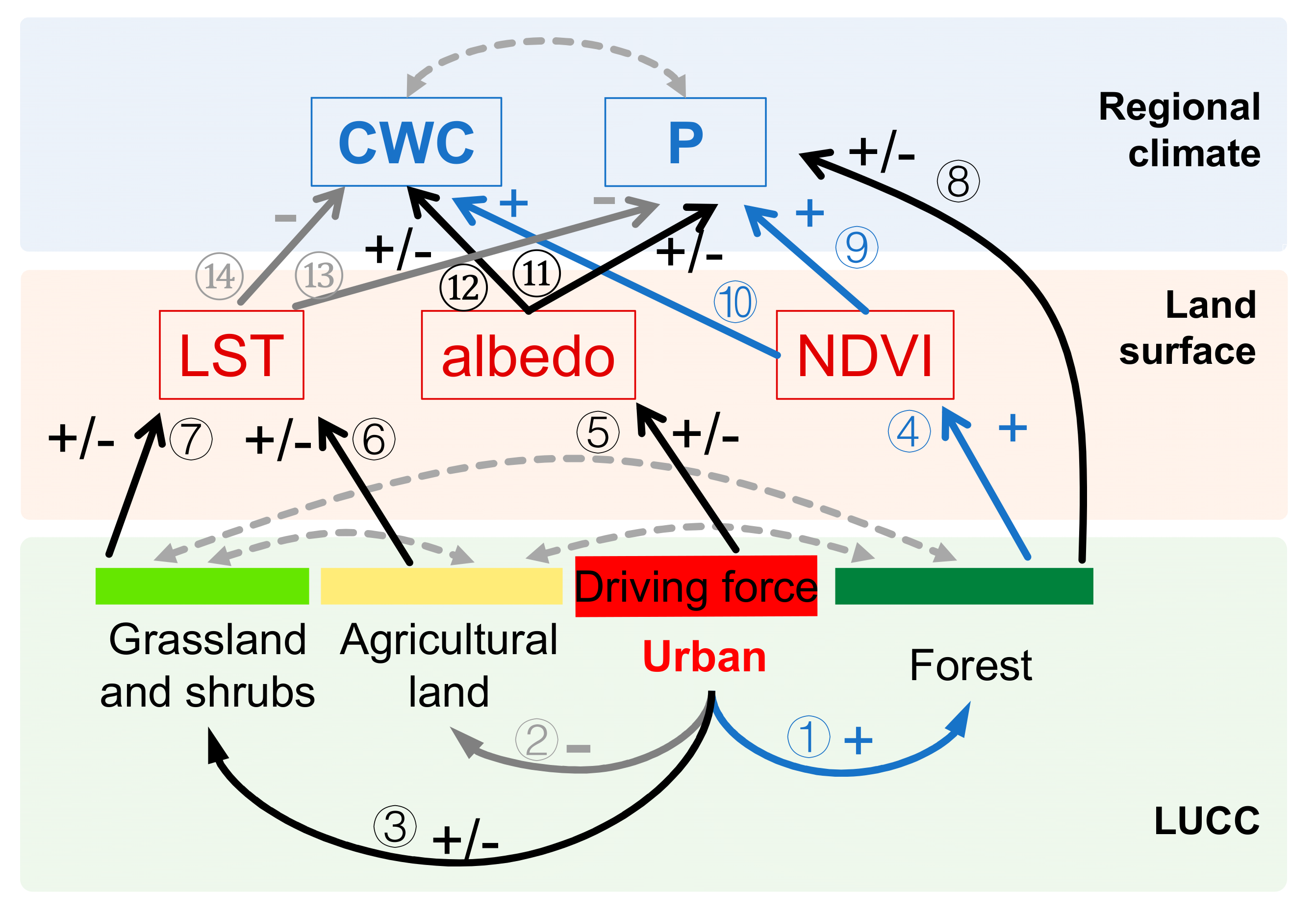 Remotesensing 12 02701 g003
