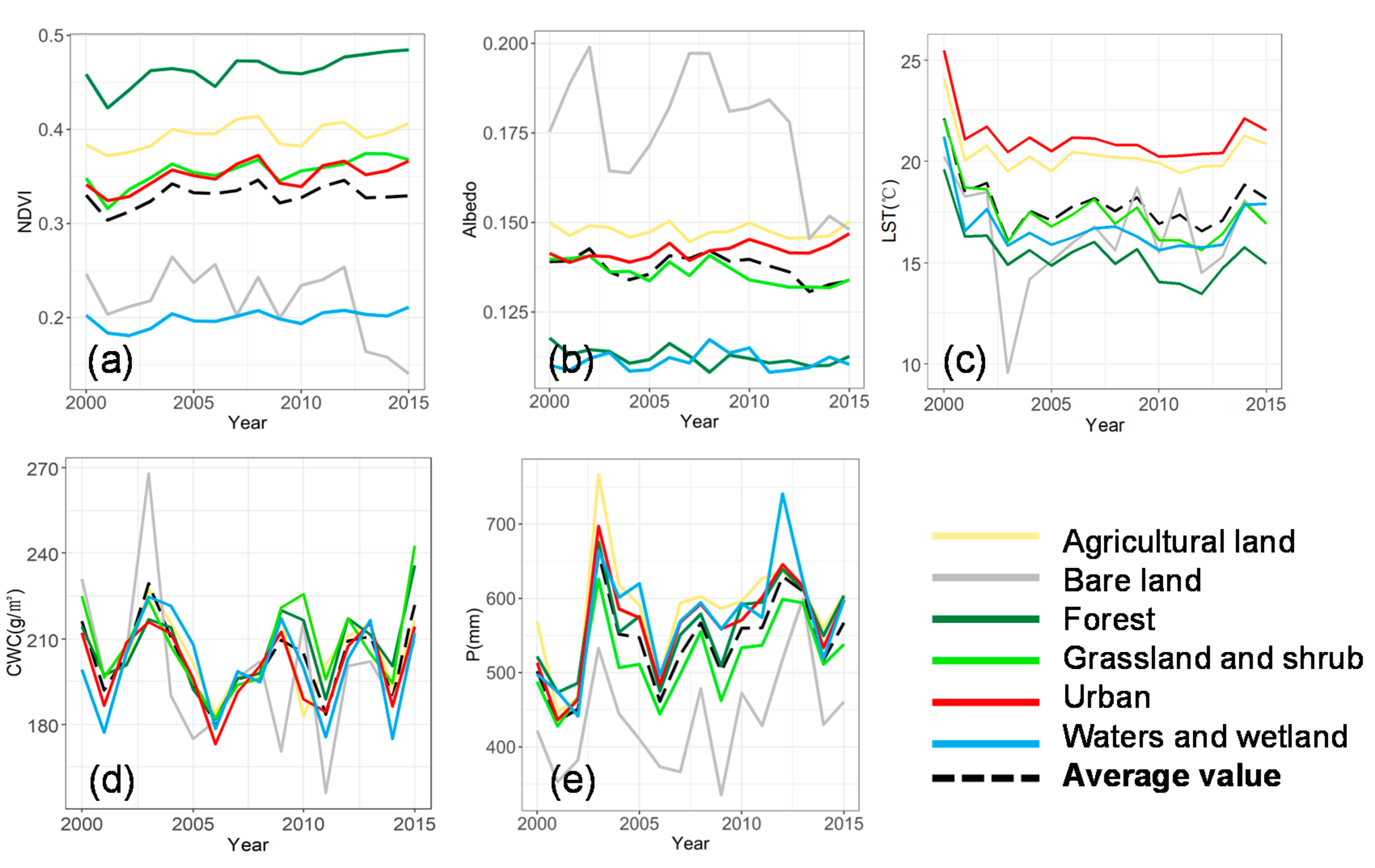 Remotesensing 12 02701 g005
