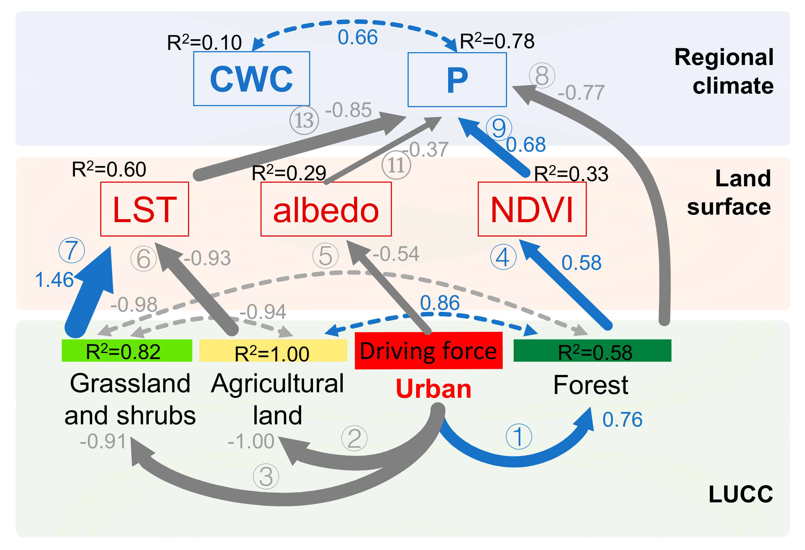 Remotesensing 12 02701 g006