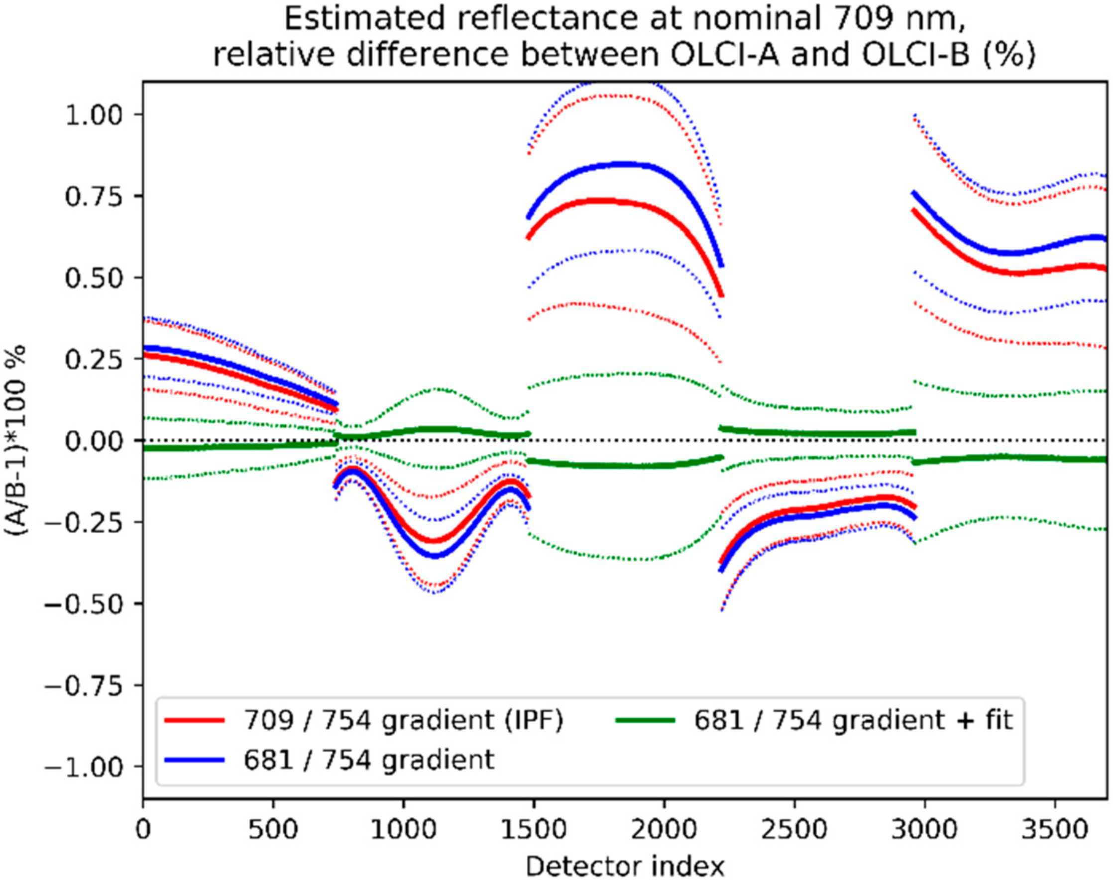Remotesensing 12 02702 g011 Remotesensing 12 02702 g011