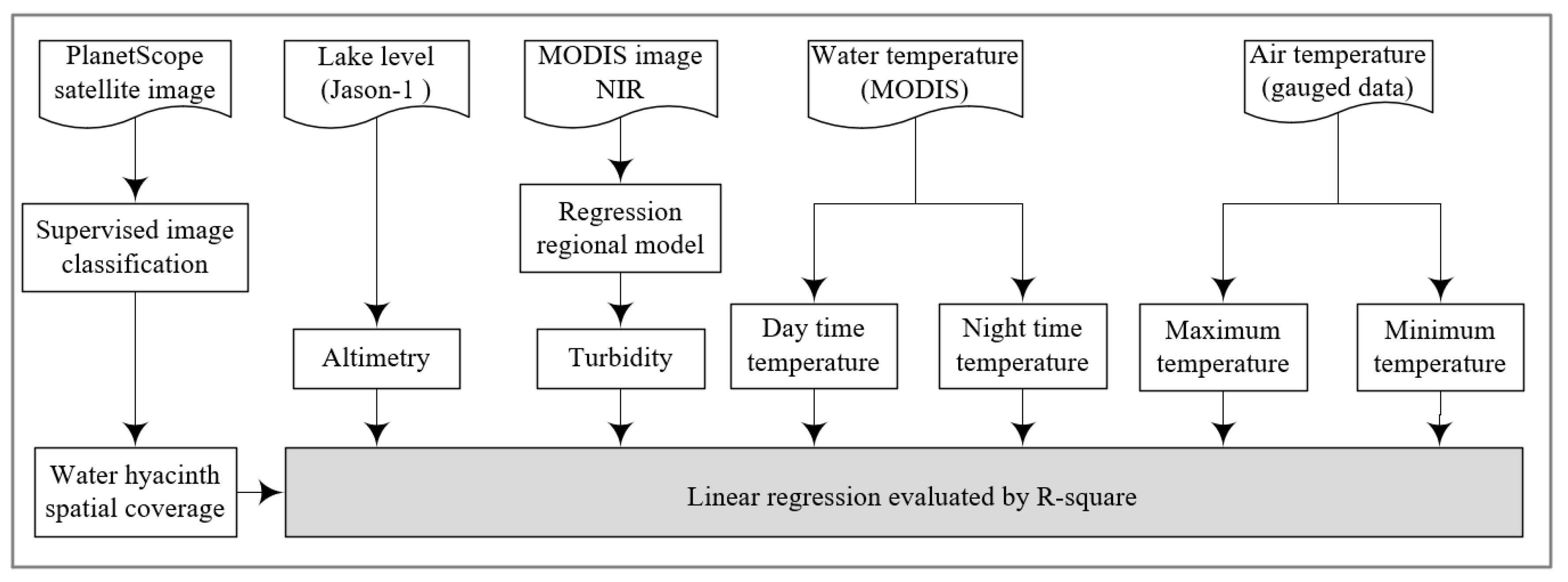 Remotesensing 12 02706 g003 Remotesensing 12 02706 g003