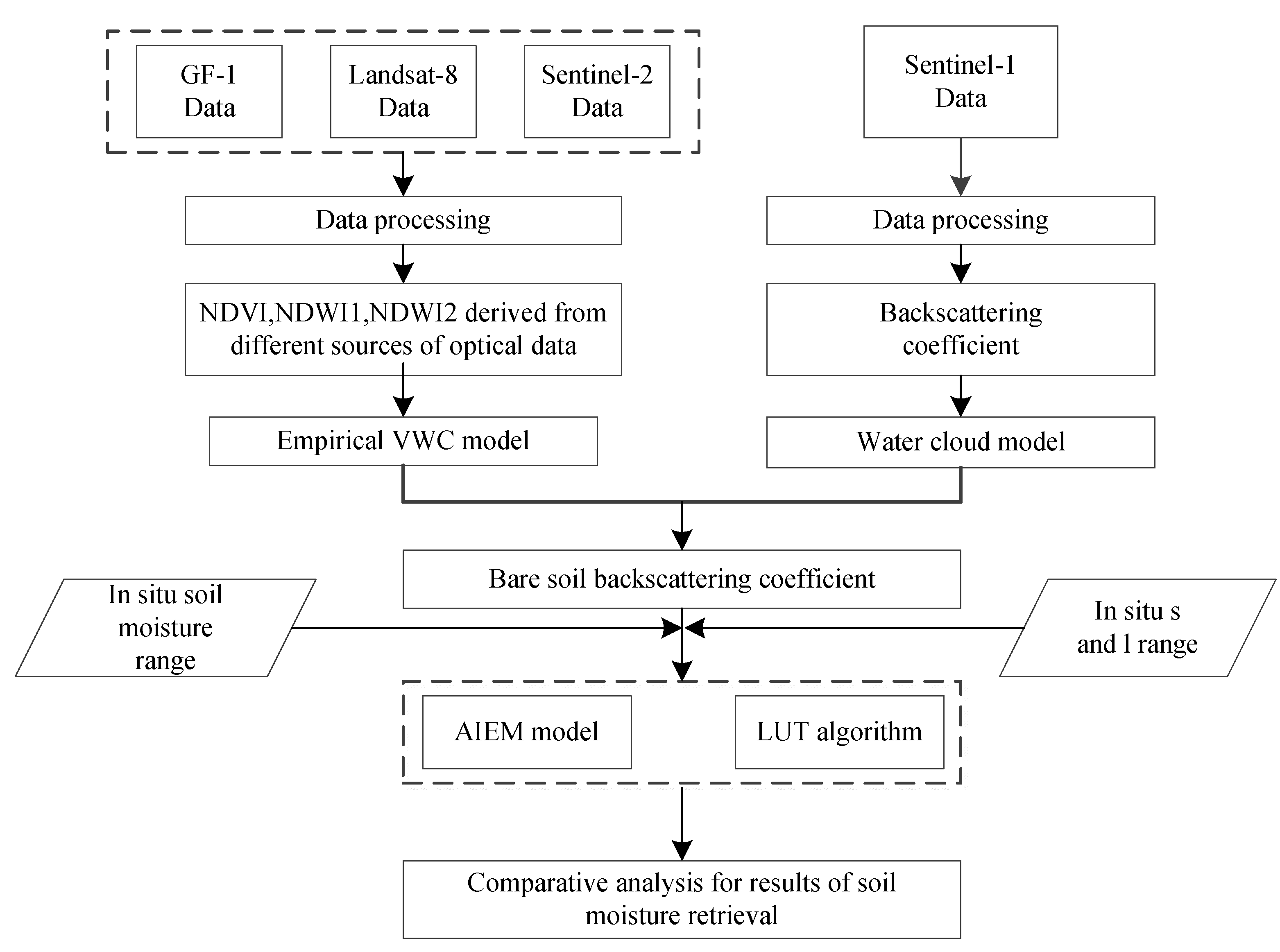 Remotesensing 12 02708 g002 Remotesensing 12 02708 g002