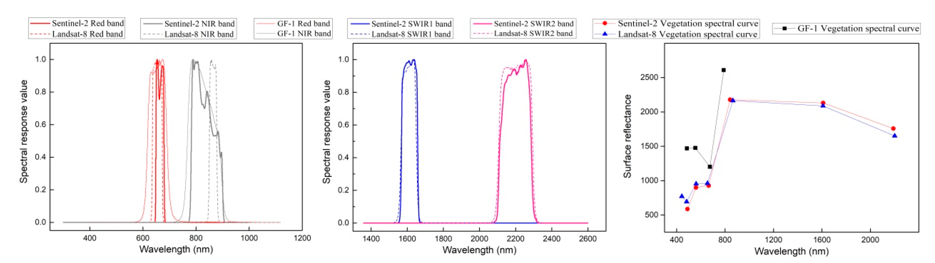 Remotesensing 12 02708 g004 Remotesensing 12 02708 g004