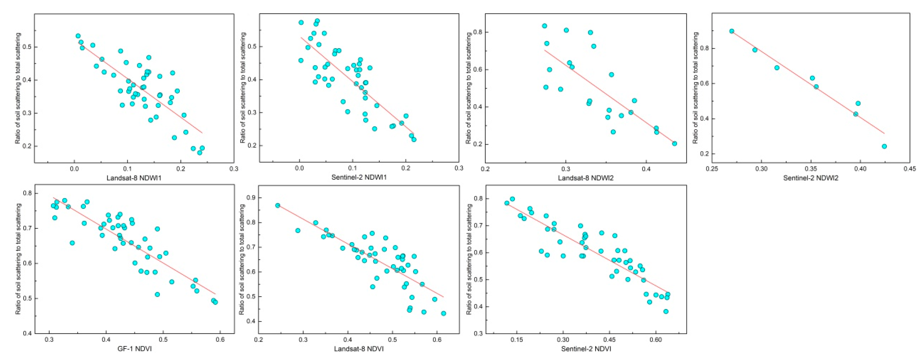 Remotesensing 12 02708 g005 Remotesensing 12 02708 g005