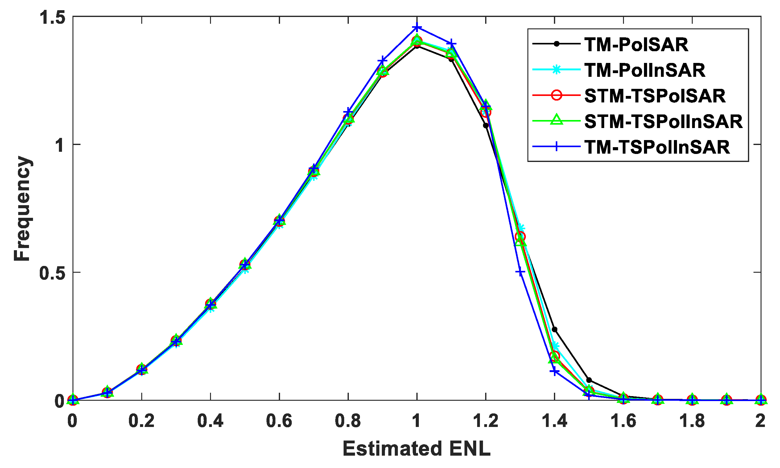 Remotesensing 12 02715 g010