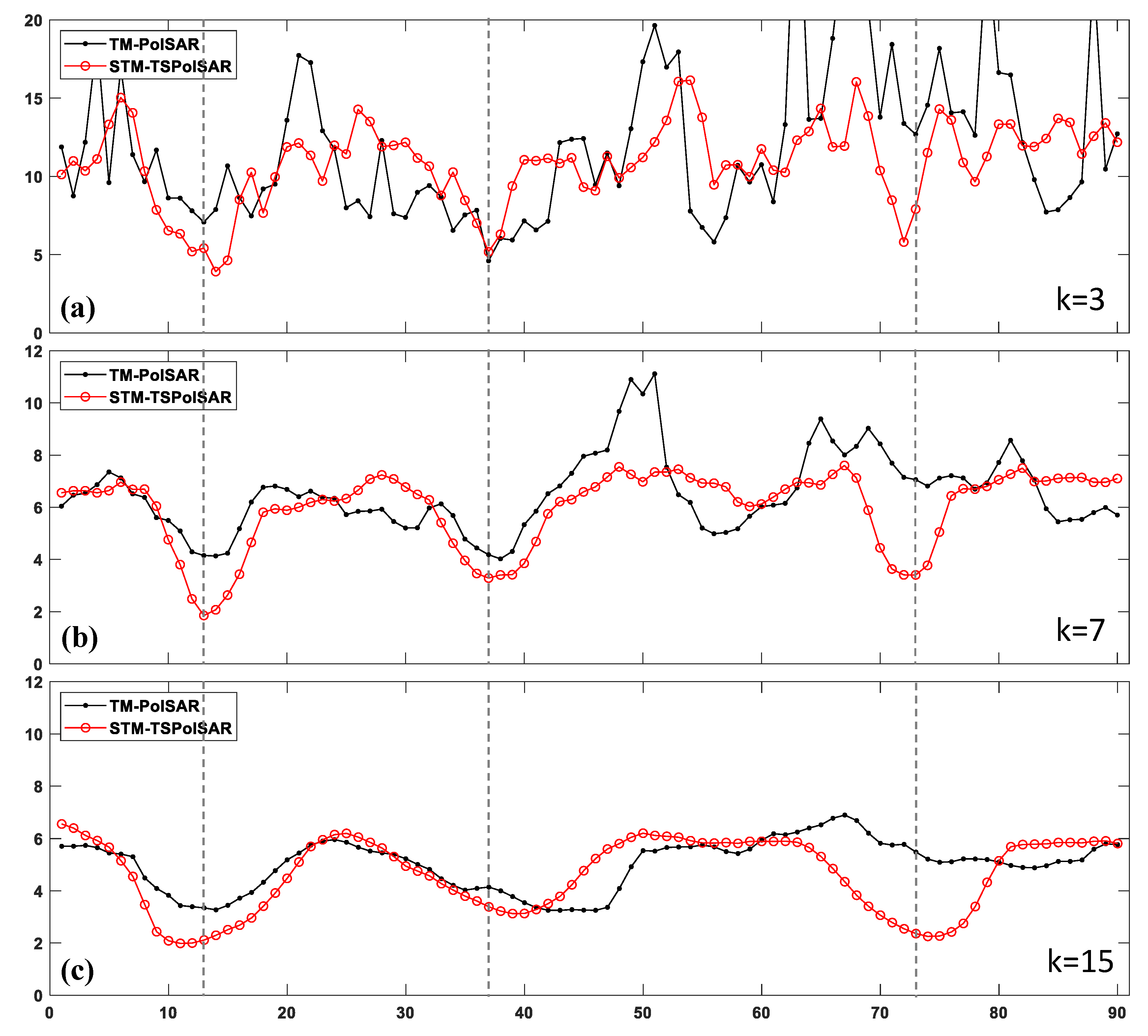 Remotesensing 12 02715 g018