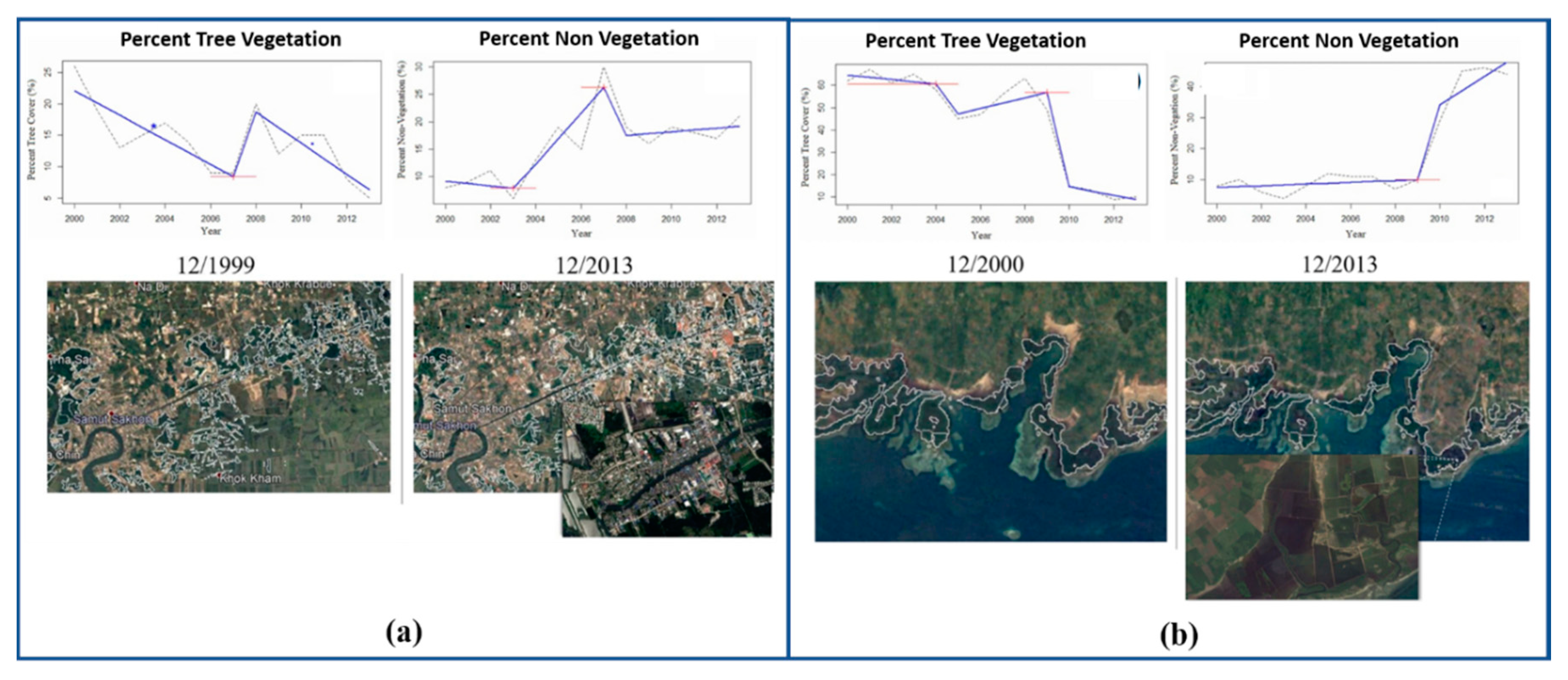 Remotesensing 12 02720 g016