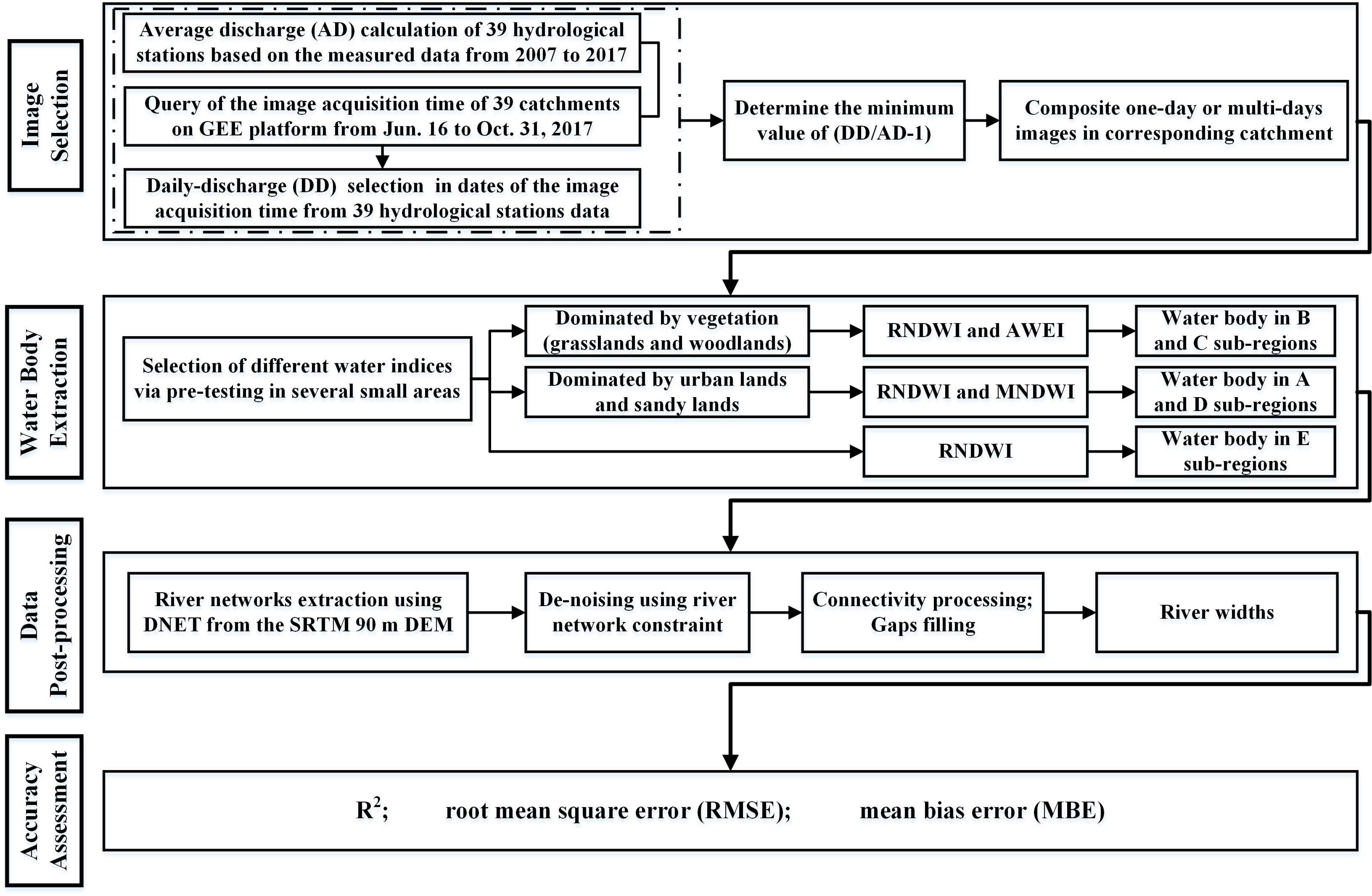 Remotesensing 12 02737 g002
