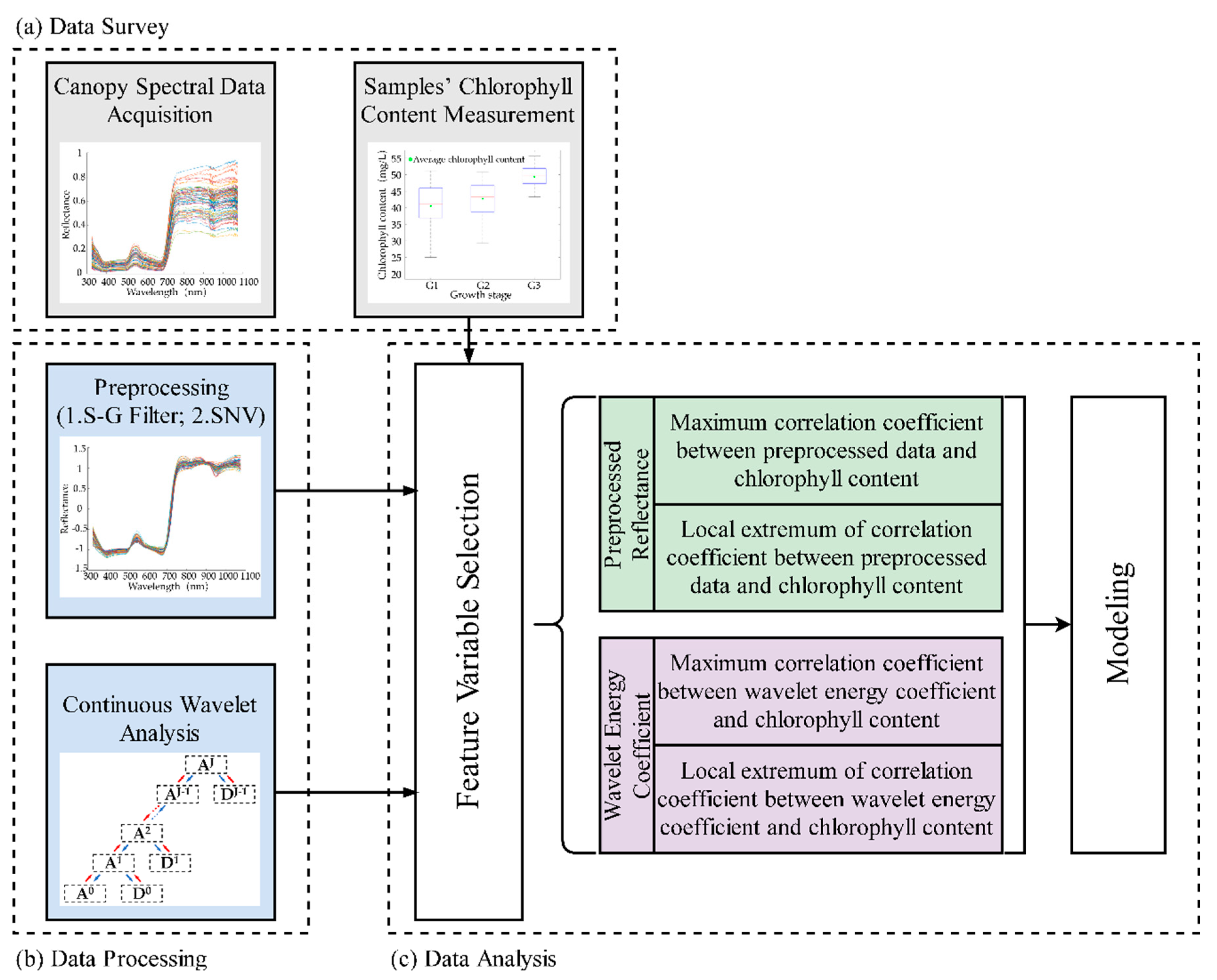 Remotesensing 12 02741 g002 Remotesensing 12 02741 g002