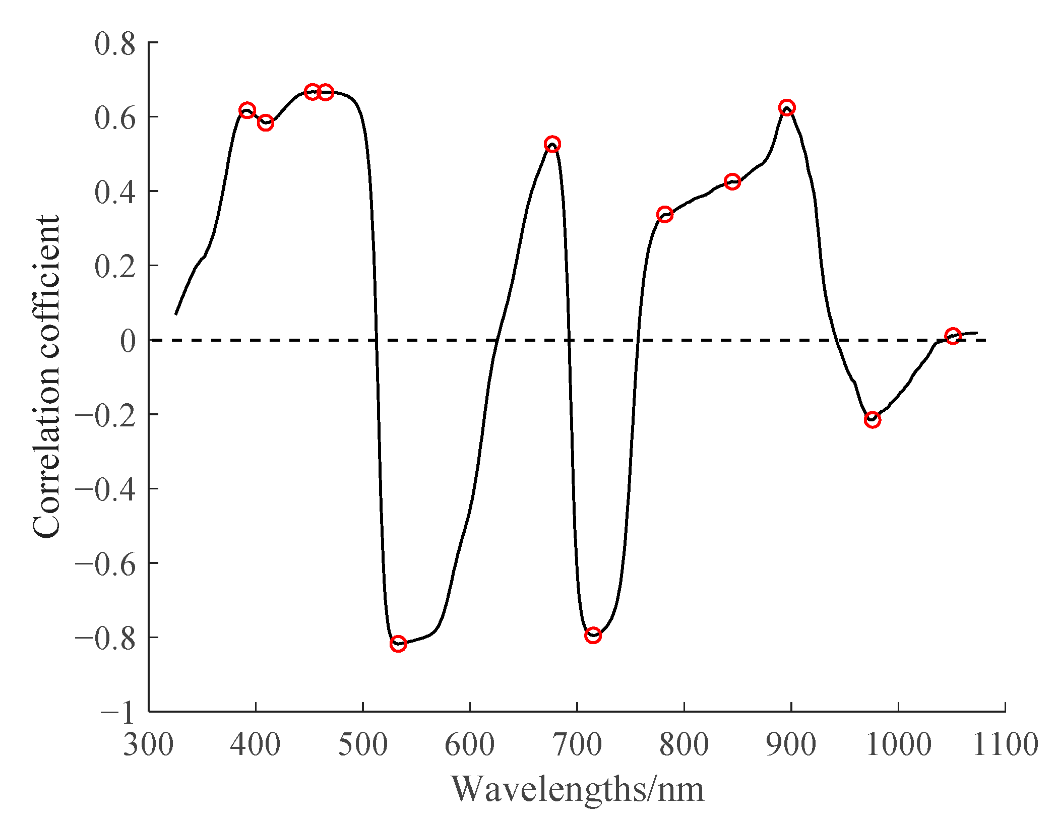 Remotesensing 12 02741 g005 Remotesensing 12 02741 g005