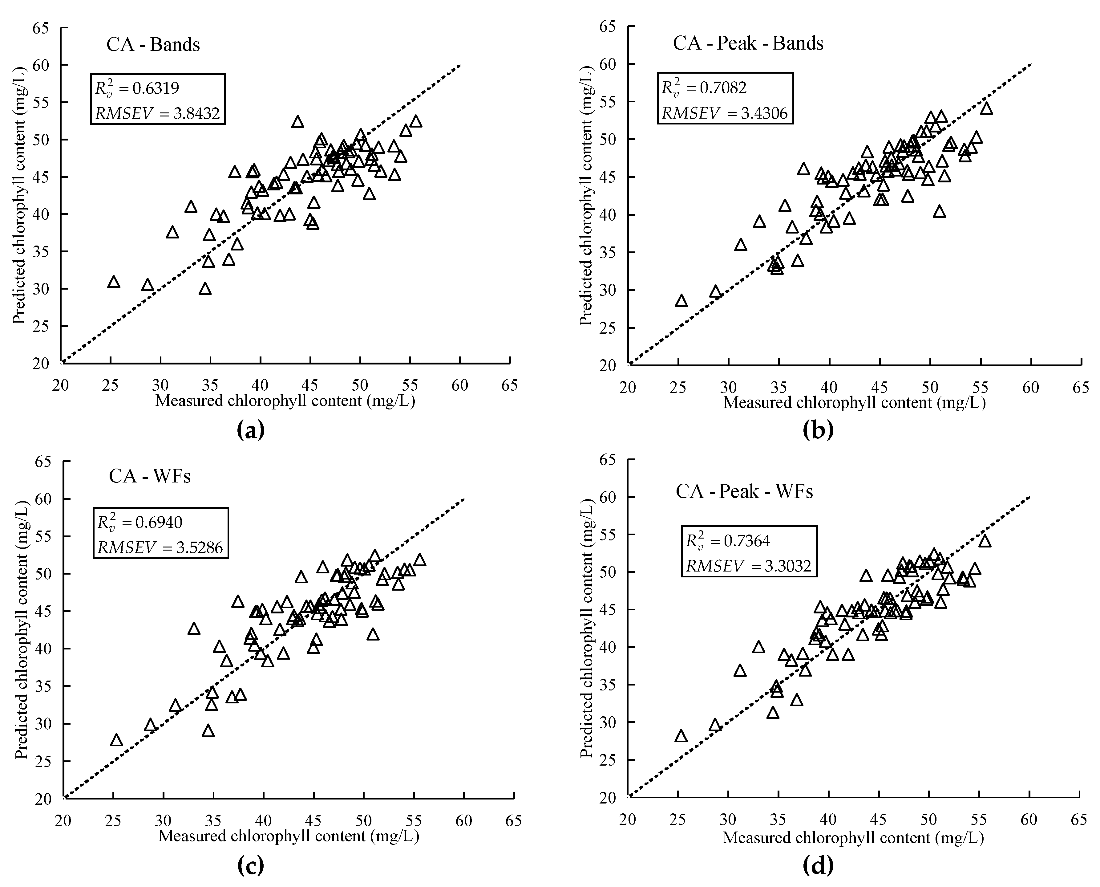 Remotesensing 12 02741 g008 Remotesensing 12 02741 g008