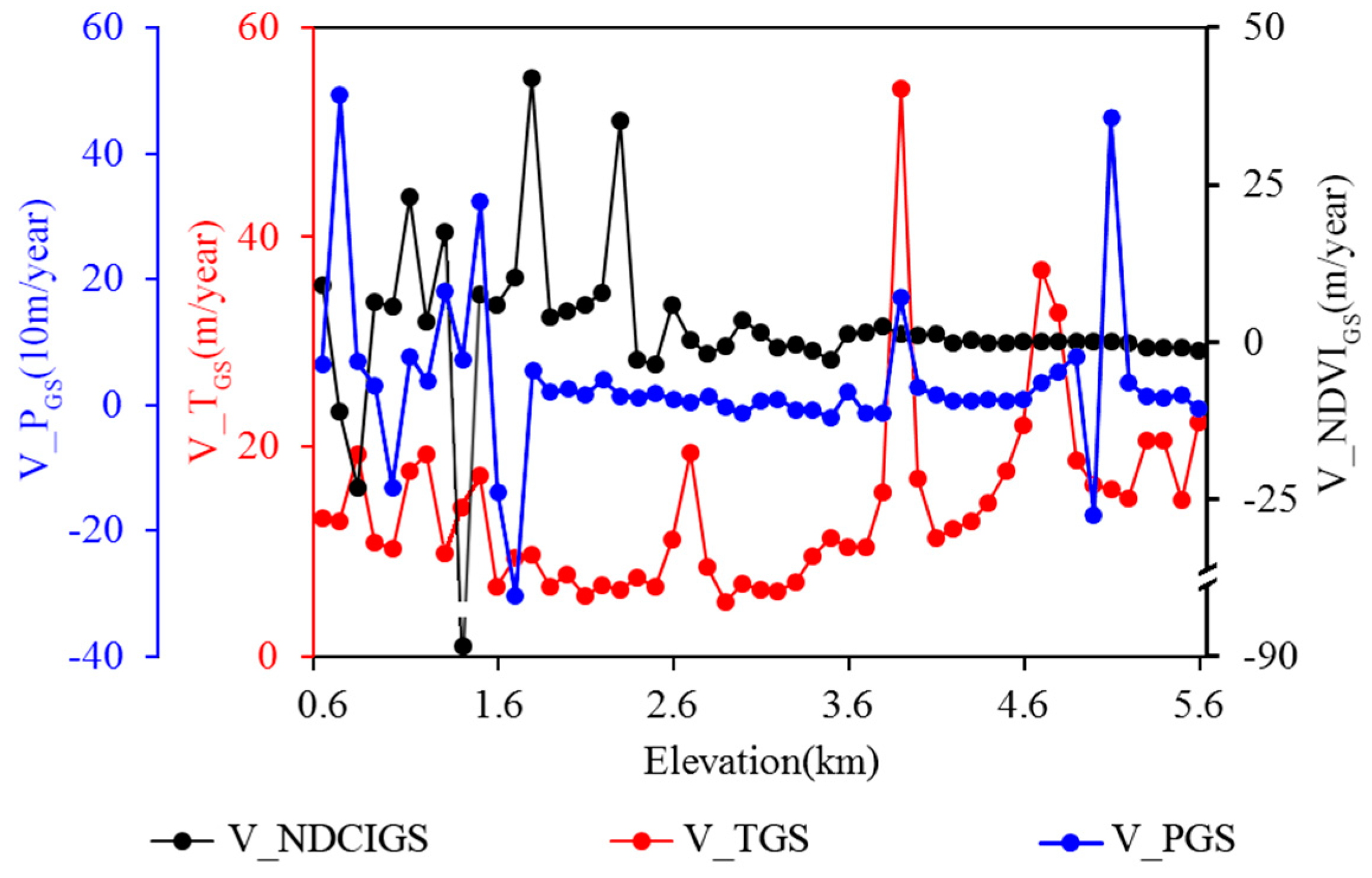 Remotesensing 12 02751 g003