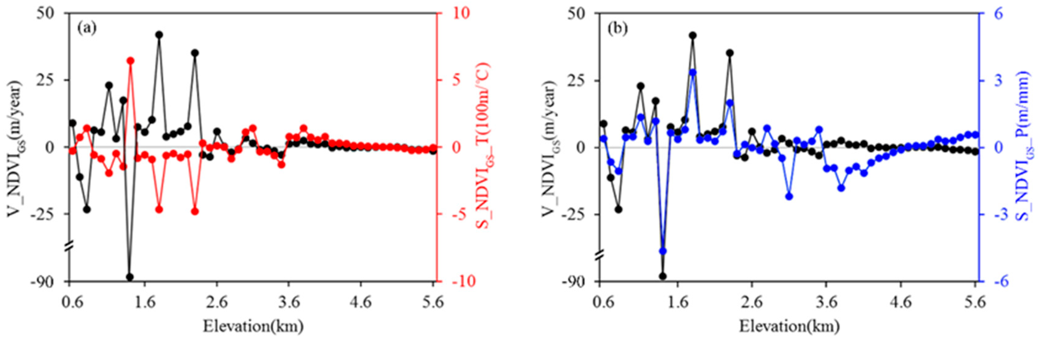 Remotesensing 12 02751 g005
