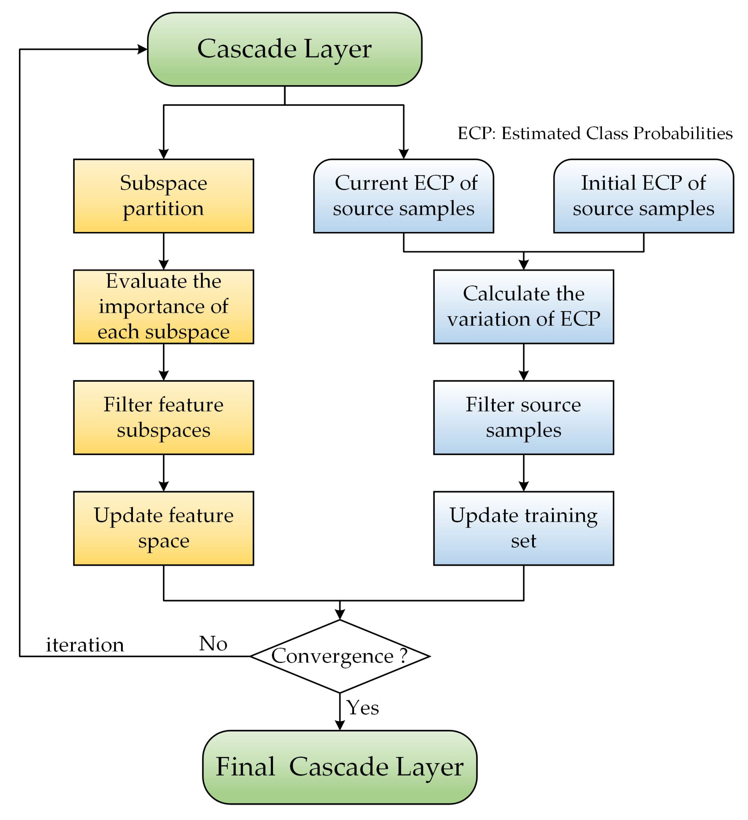 Remotesensing 12 02755 g007 Remotesensing 12 02755 g007