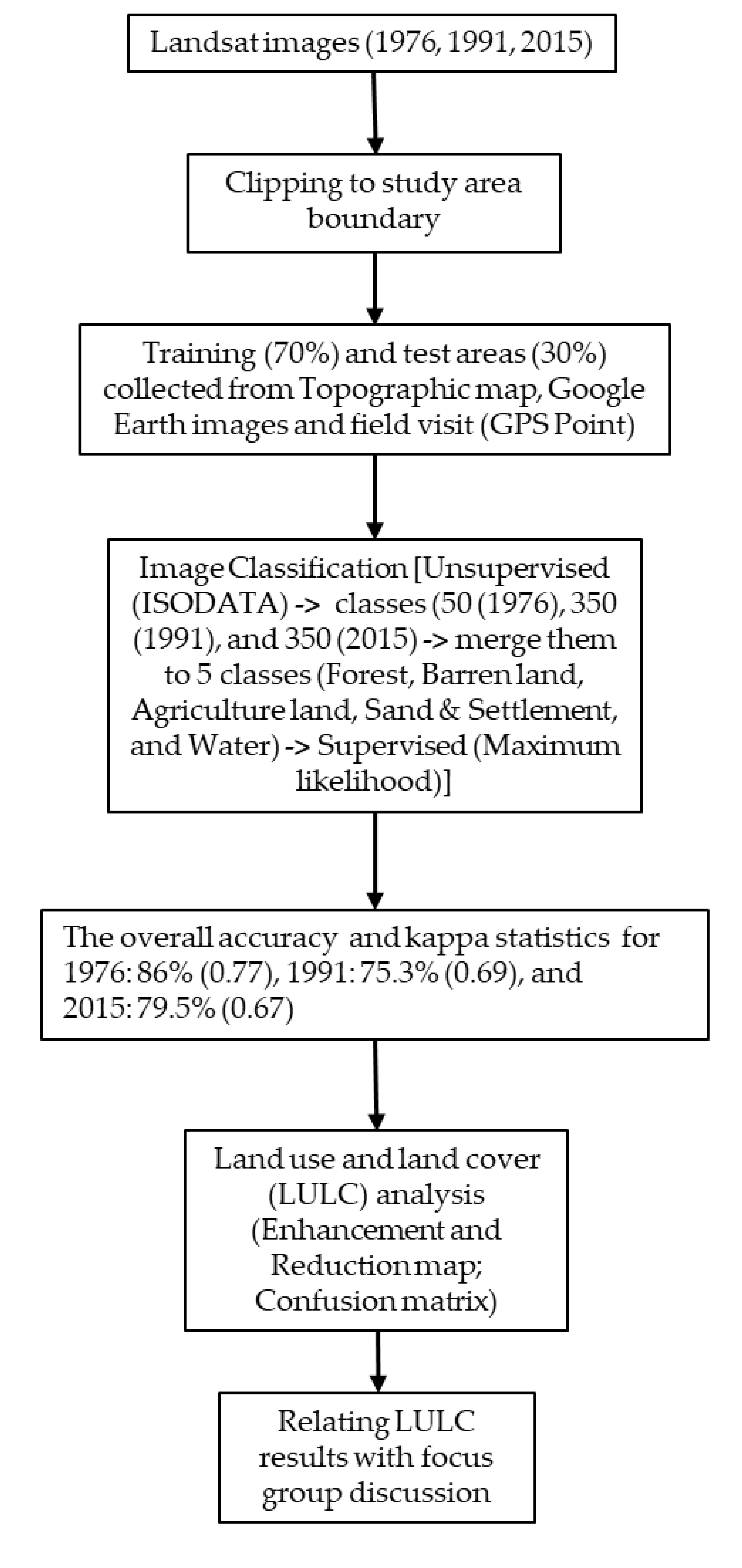 Remotesensing 12 02756 g003 Remotesensing 12 02756 g003