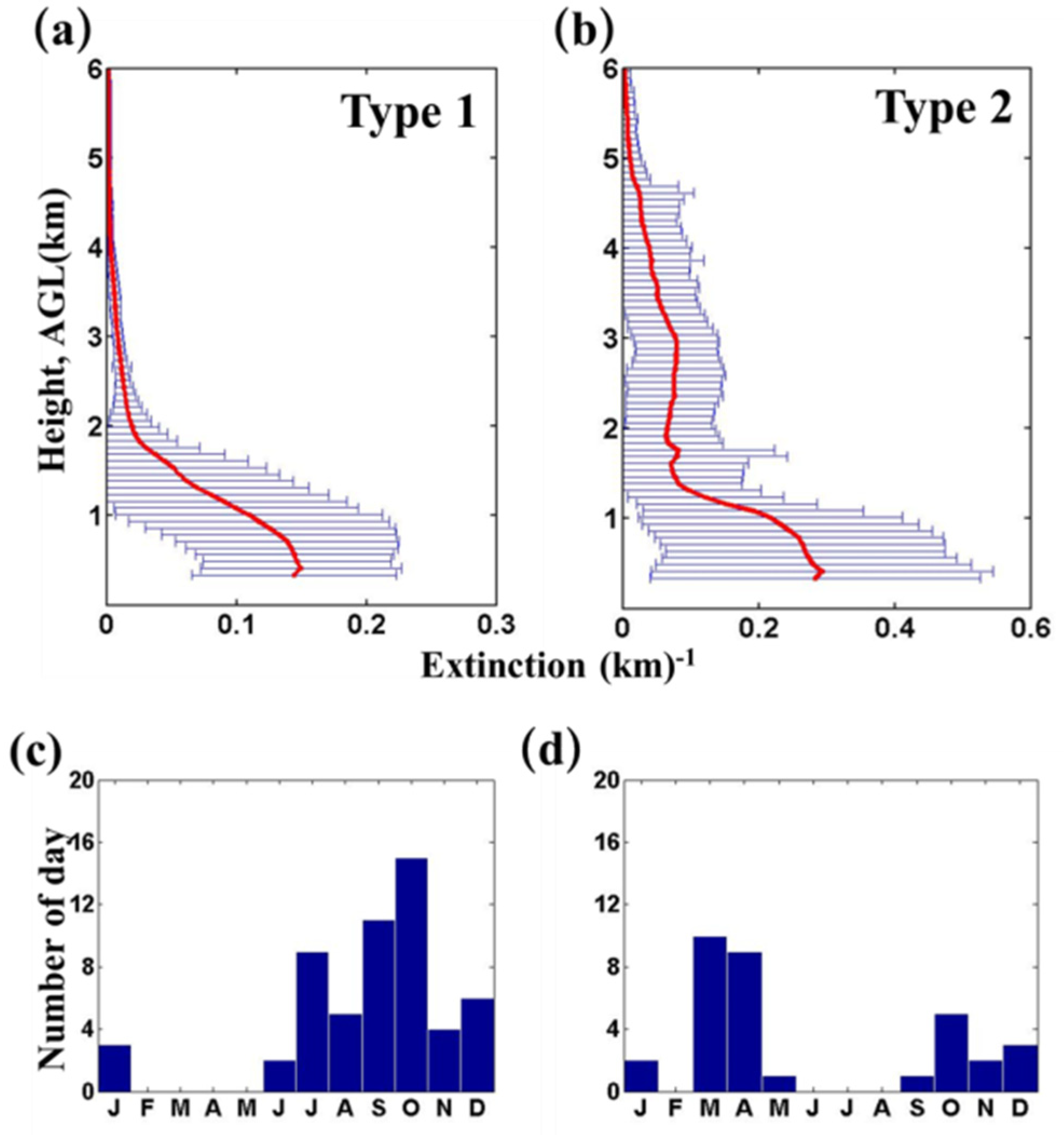 Remotesensing 12 02769 g003 Remotesensing 12 02769 g003