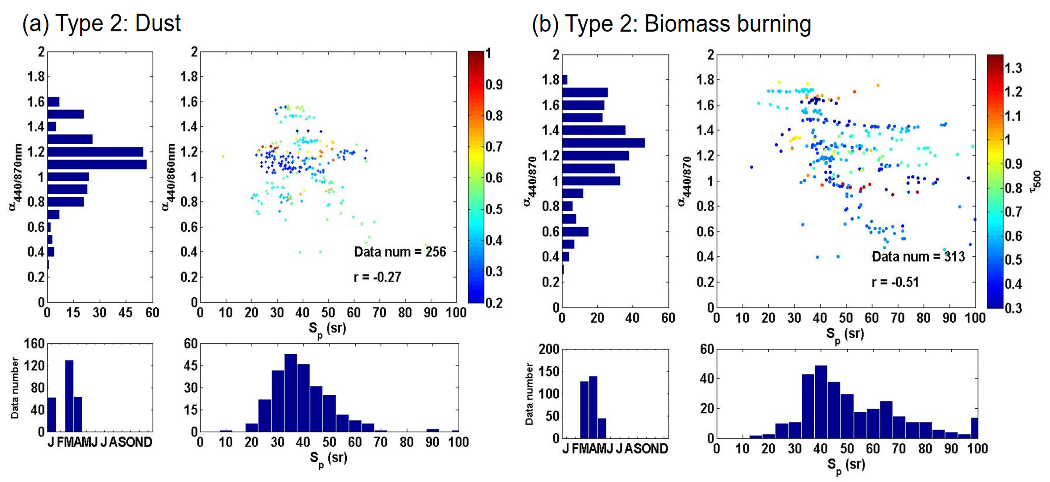 Remotesensing 12 02769 g007 Remotesensing 12 02769 g007
