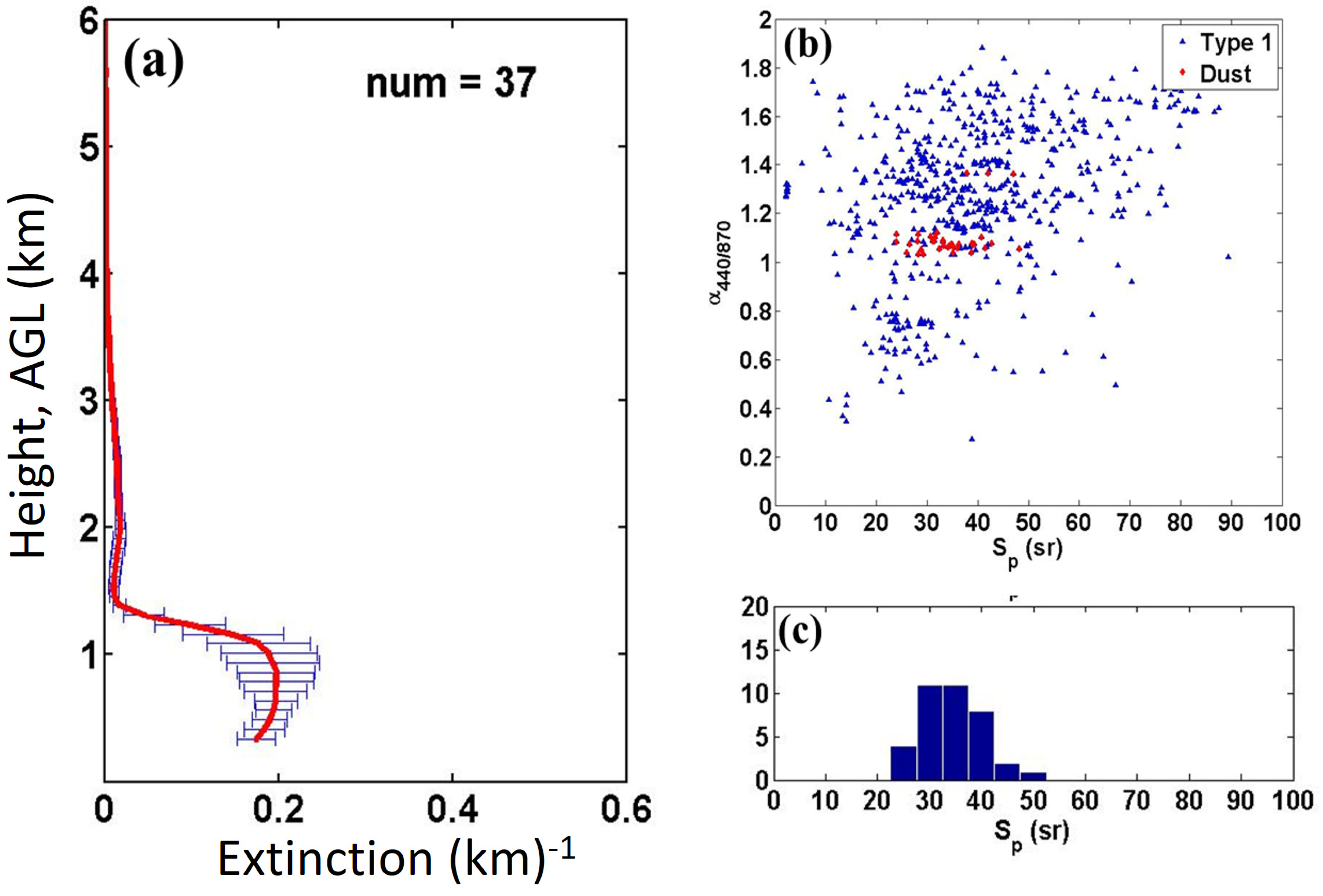 Remotesensing 12 02769 g008 Remotesensing 12 02769 g008