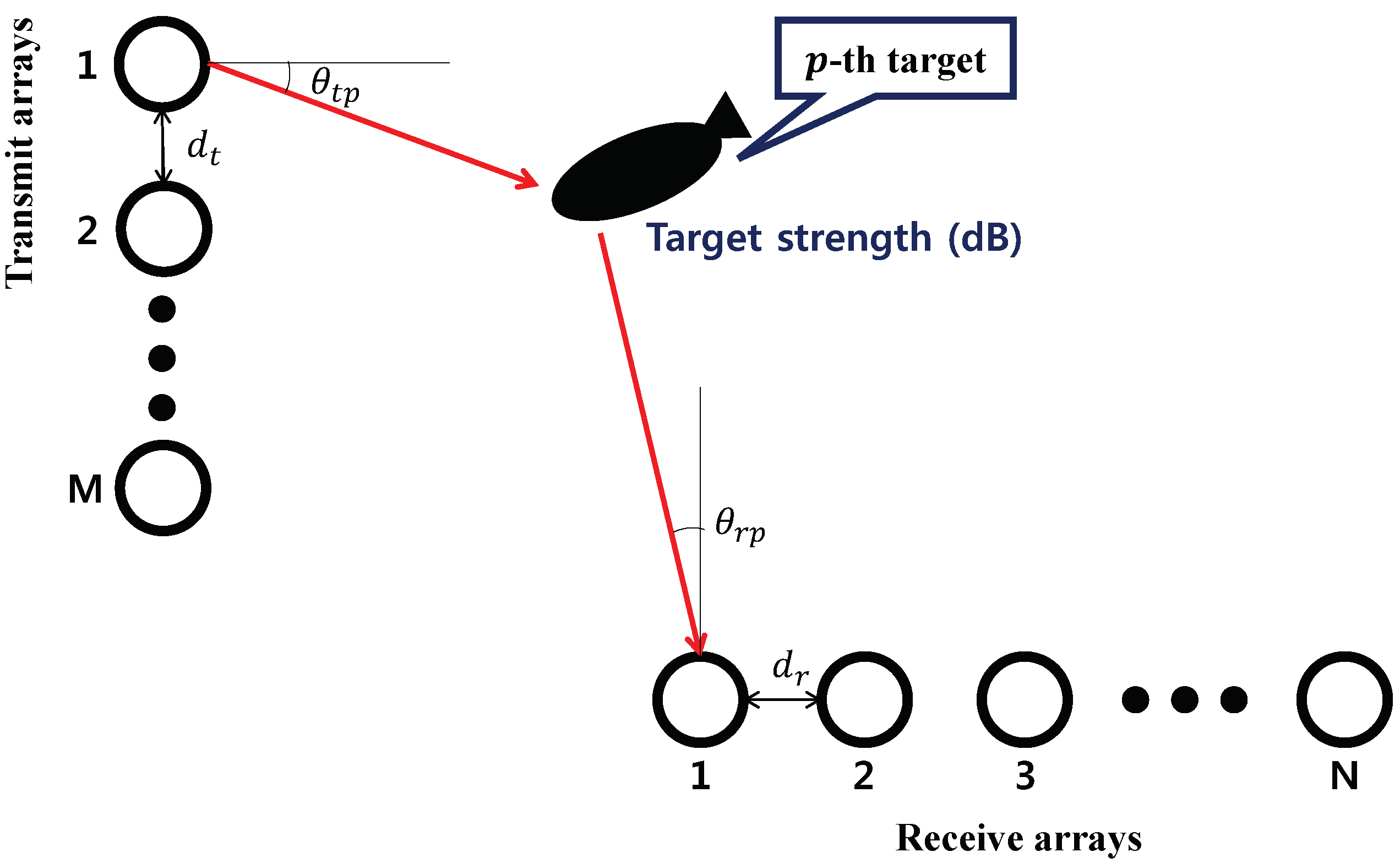 Remotesensing 12 02773 g002