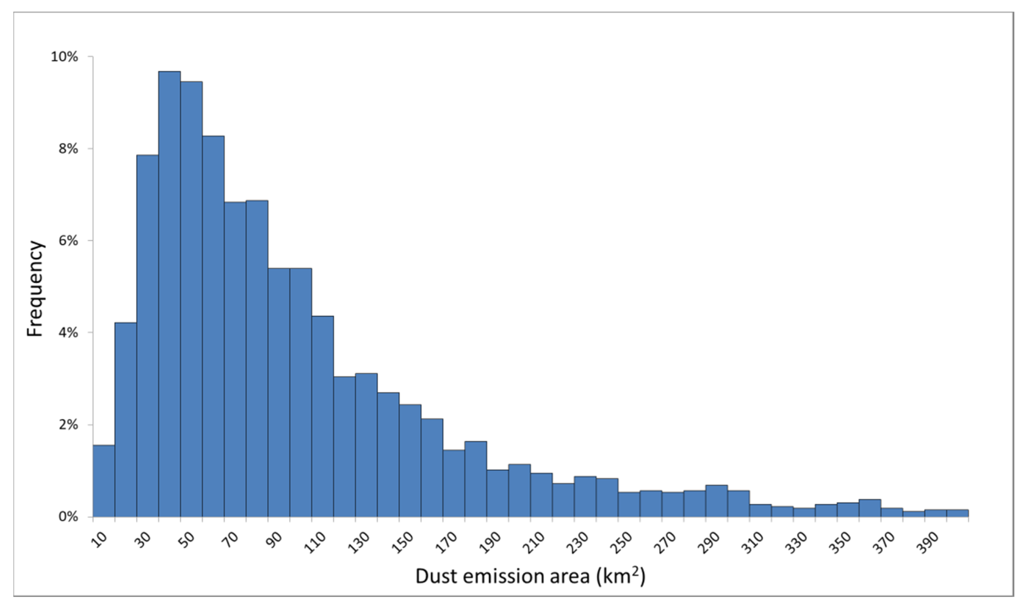 Remotesensing 12 02775 g003