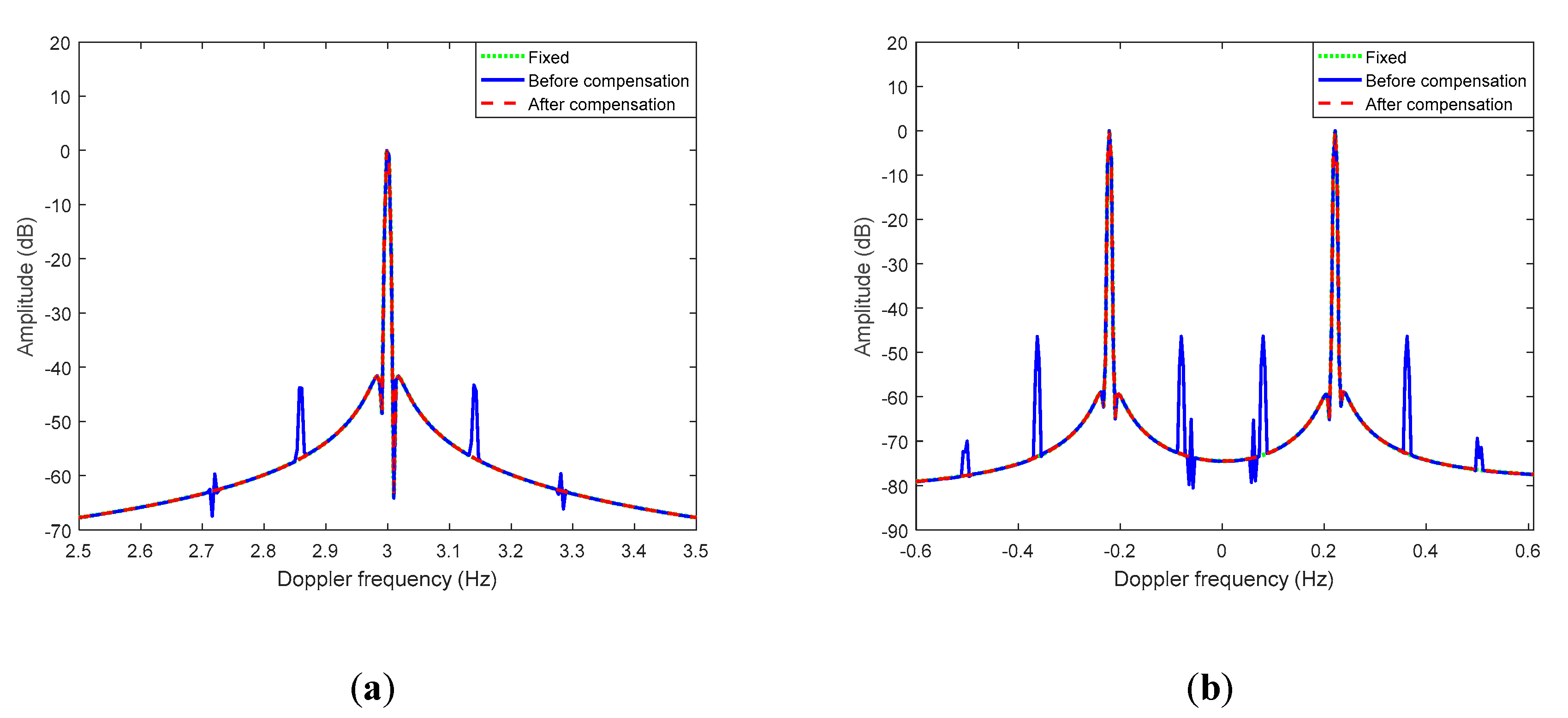 Remotesensing 12 02807 g009