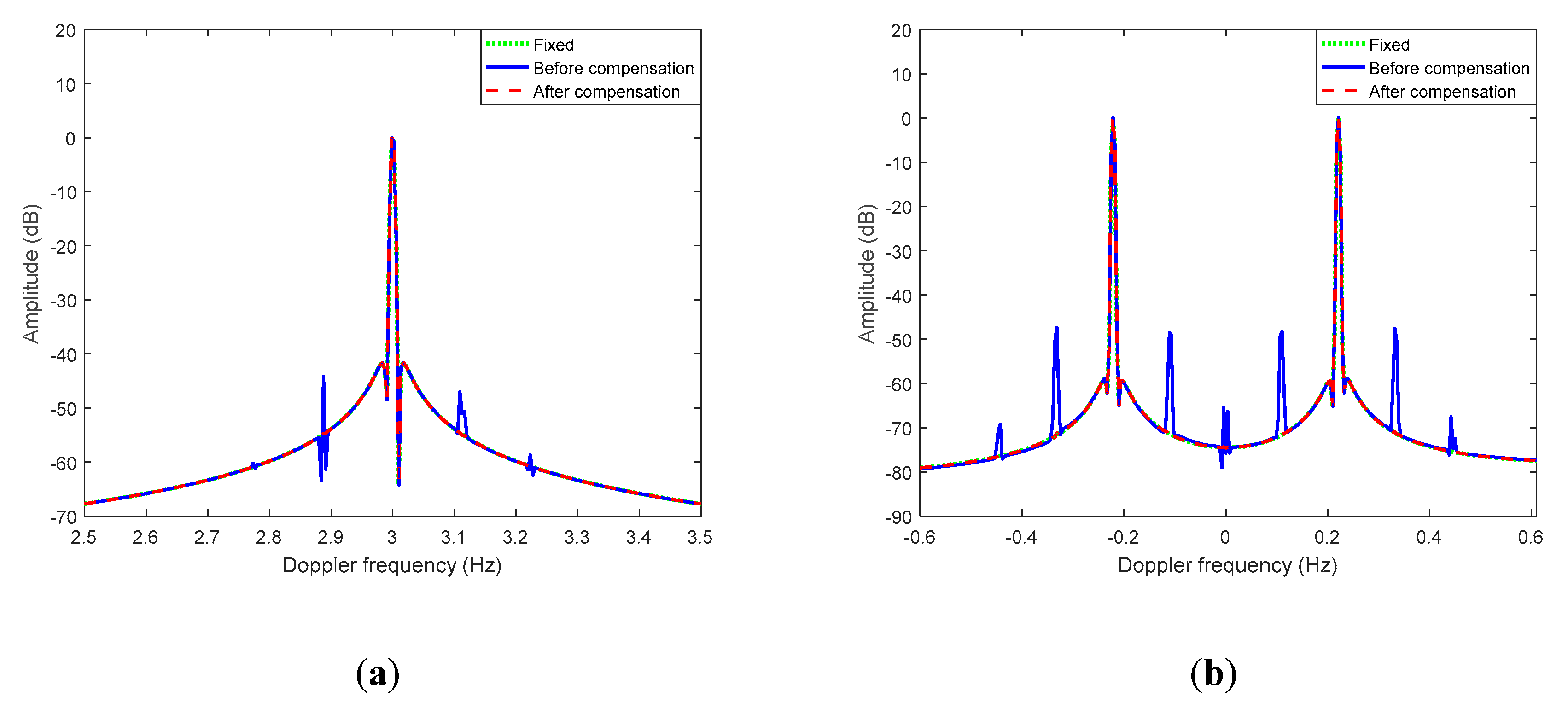 Remotesensing 12 02807 g010