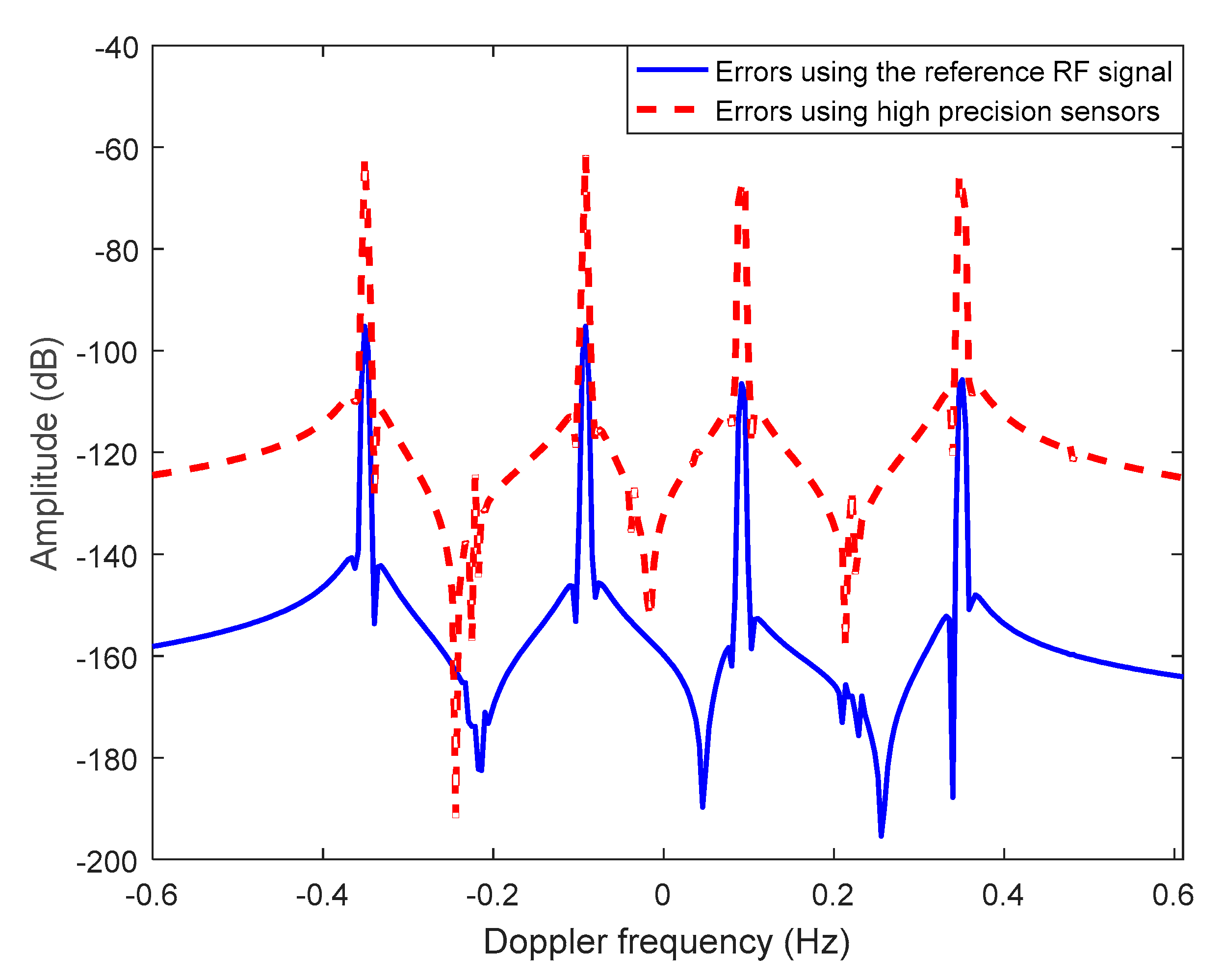 Remotesensing 12 02807 g012