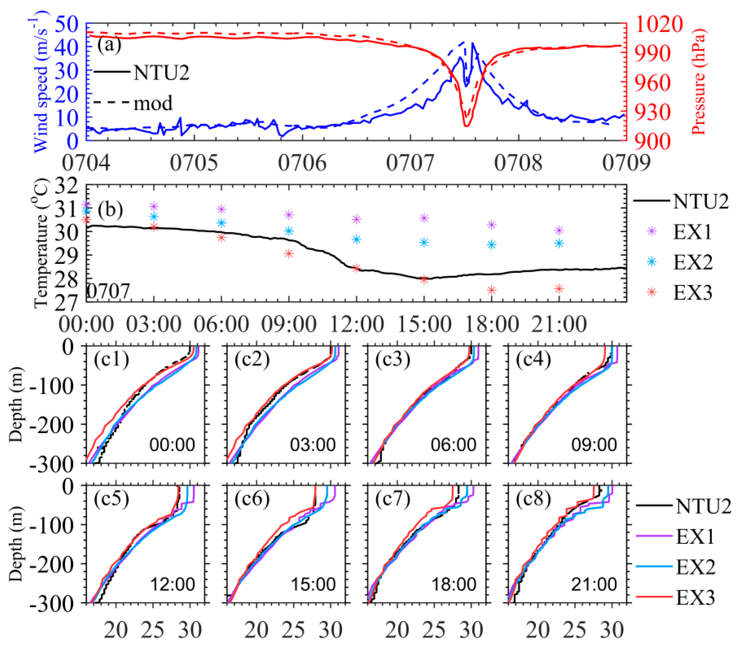 Remotesensing 12 02808 g007 Remotesensing 12 02808 g007
