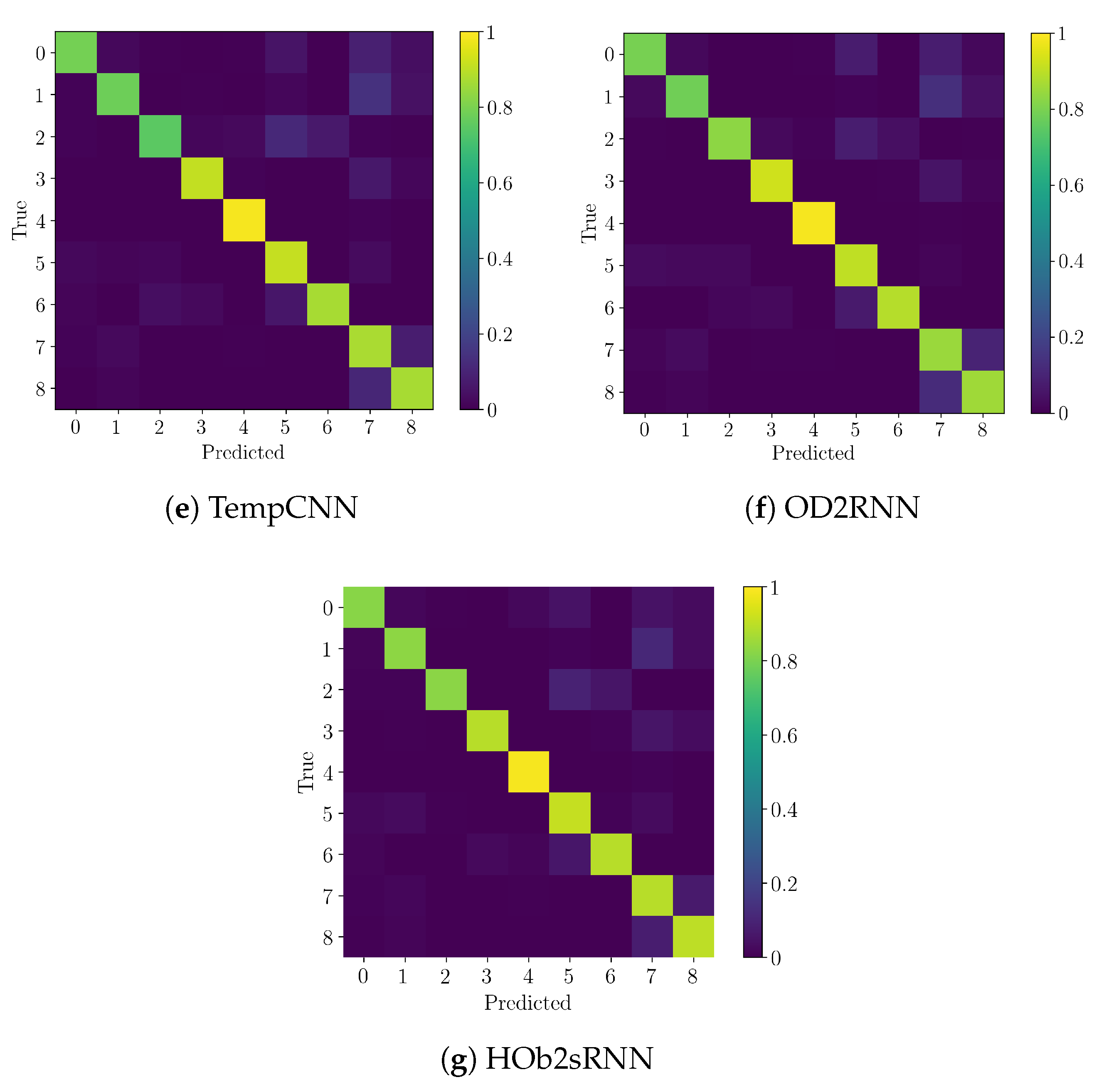 Remote Sensing Free Full Text Object Based Multi Temporal And Multi Source Land Cover Mapping Leveraging Hierarchical Class Relationships Html