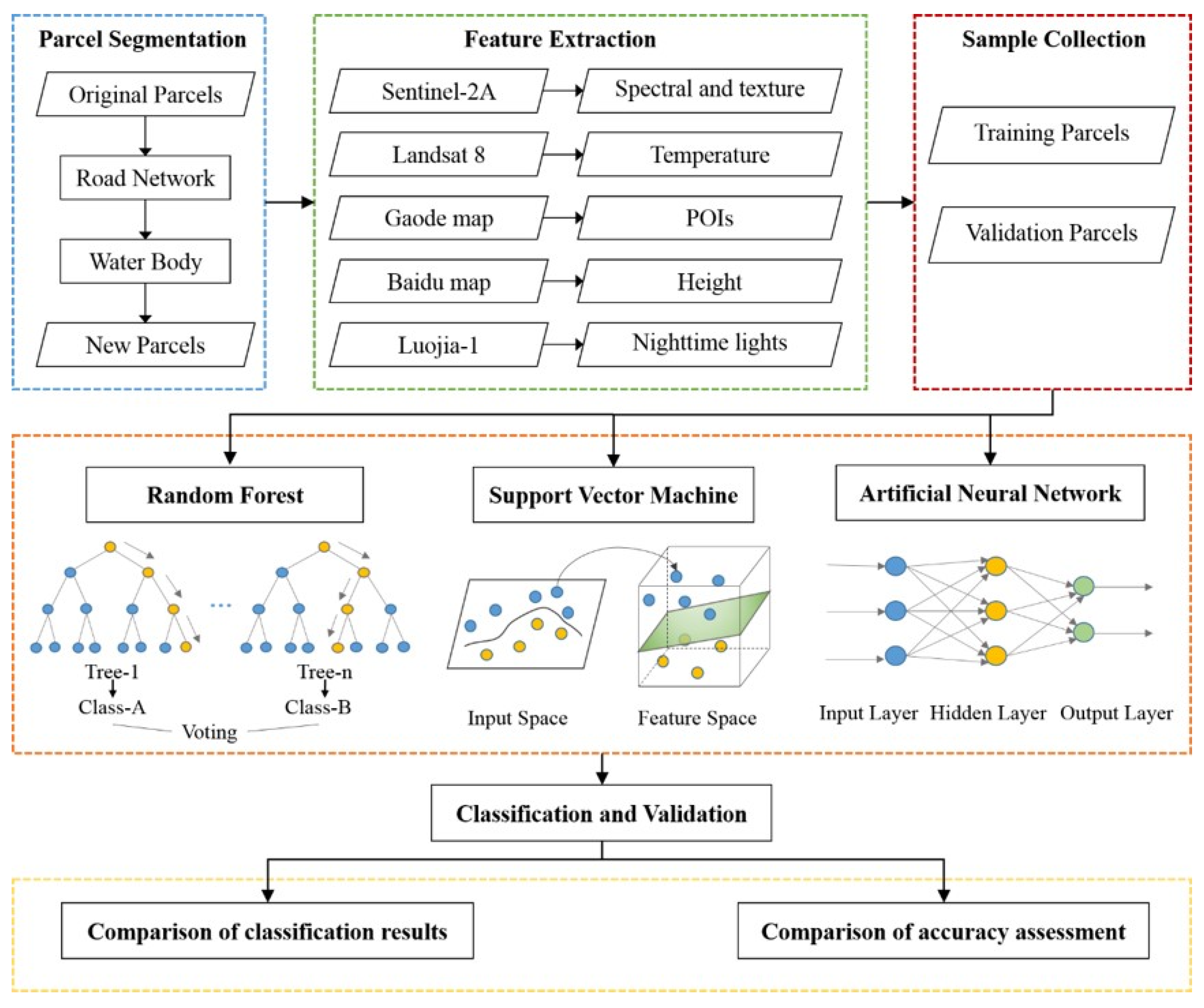 Remotesensing 12 02817 g001 Remotesensing 12 02817 g001