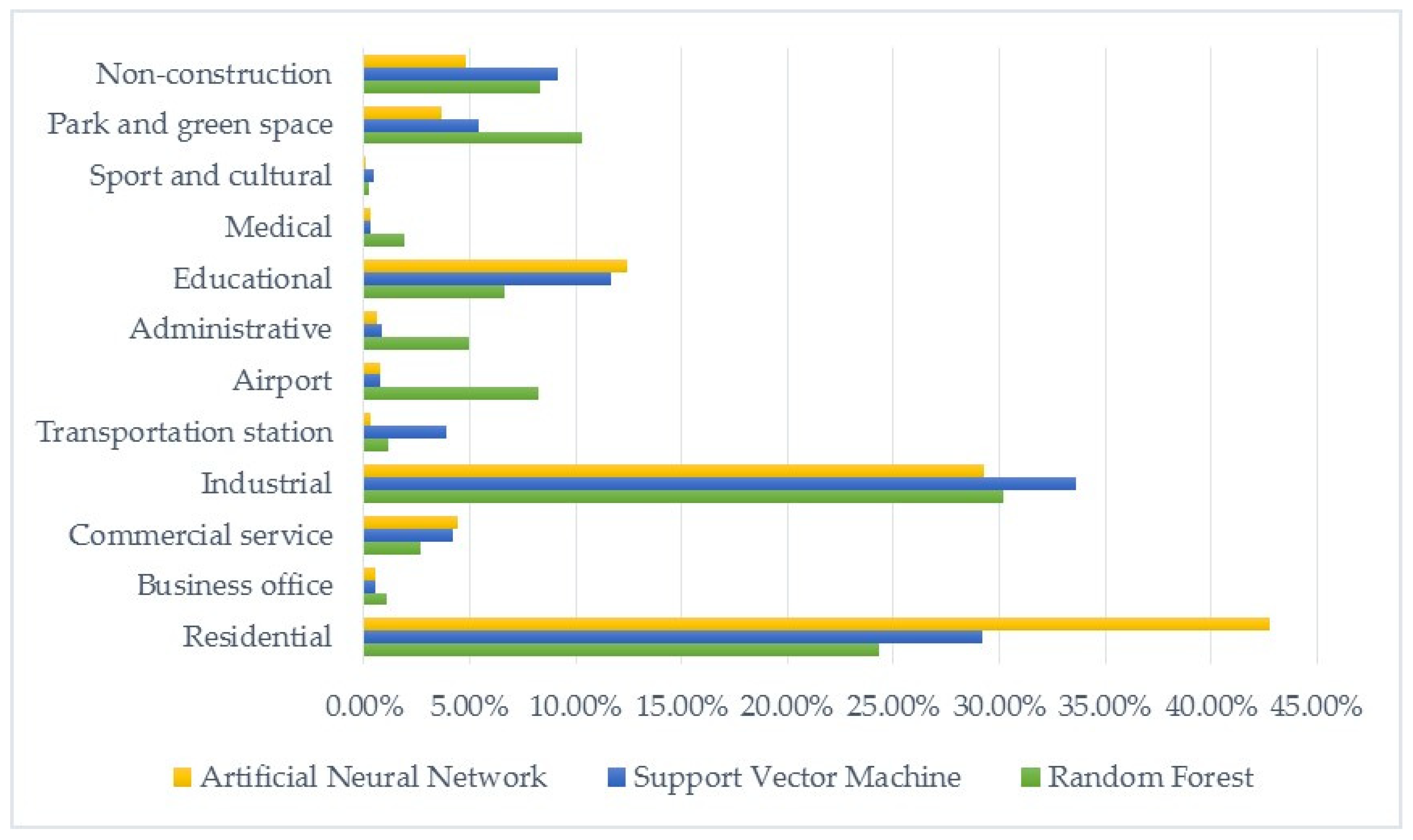 Remotesensing 12 02817 g005 Remotesensing 12 02817 g005