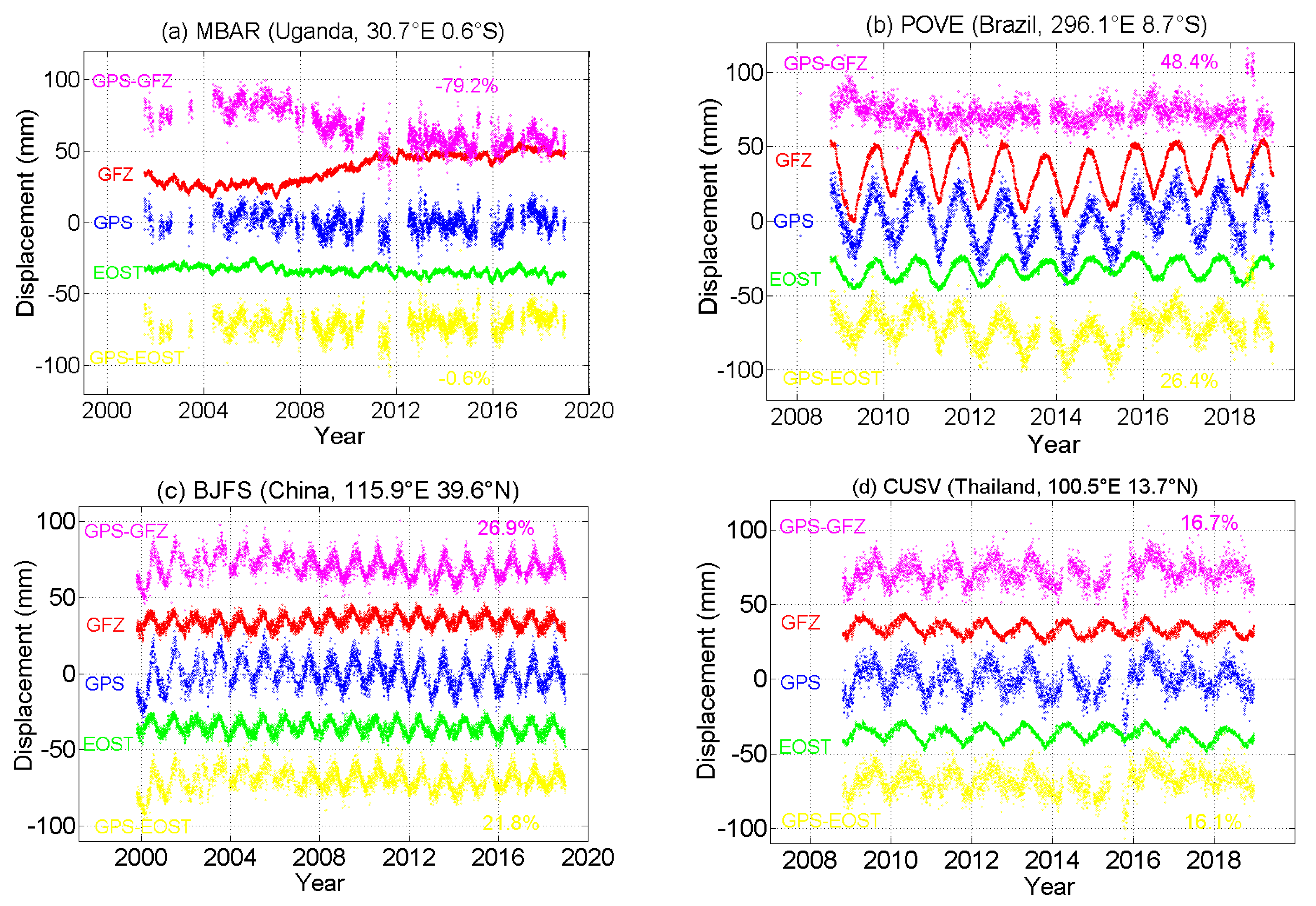Remotesensing 12 02822 g003 Remotesensing 12 02822 g003