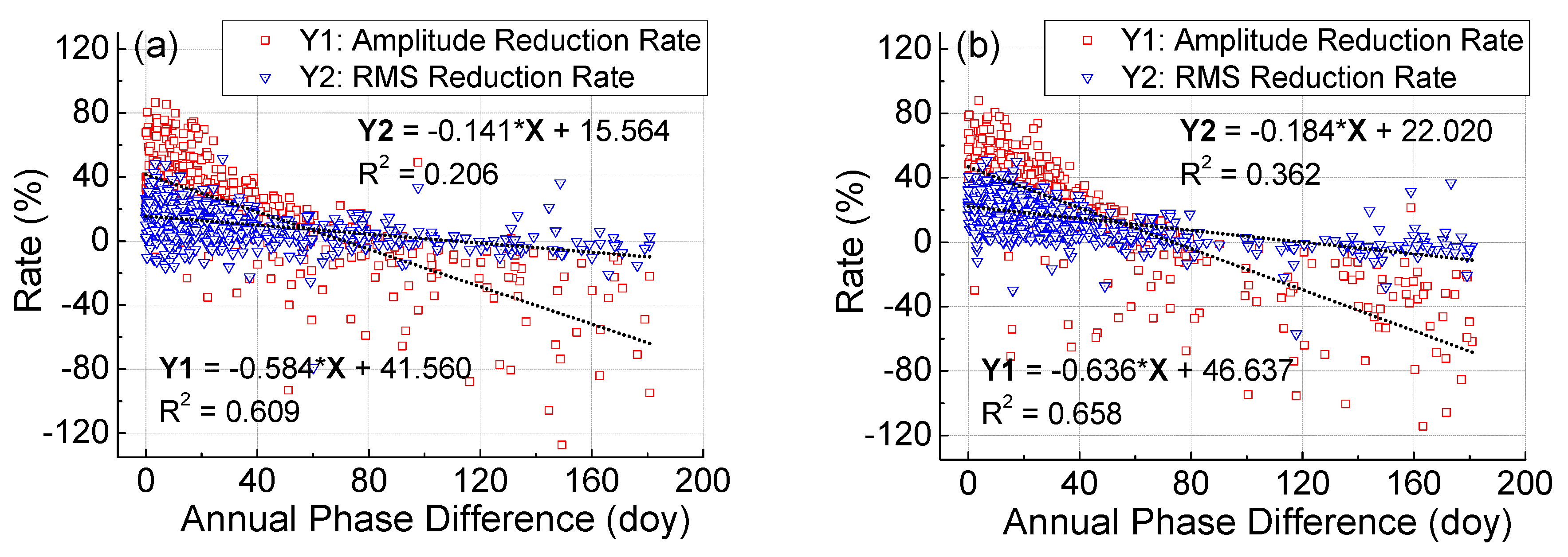 Remotesensing 12 02822 g008 Remotesensing 12 02822 g008