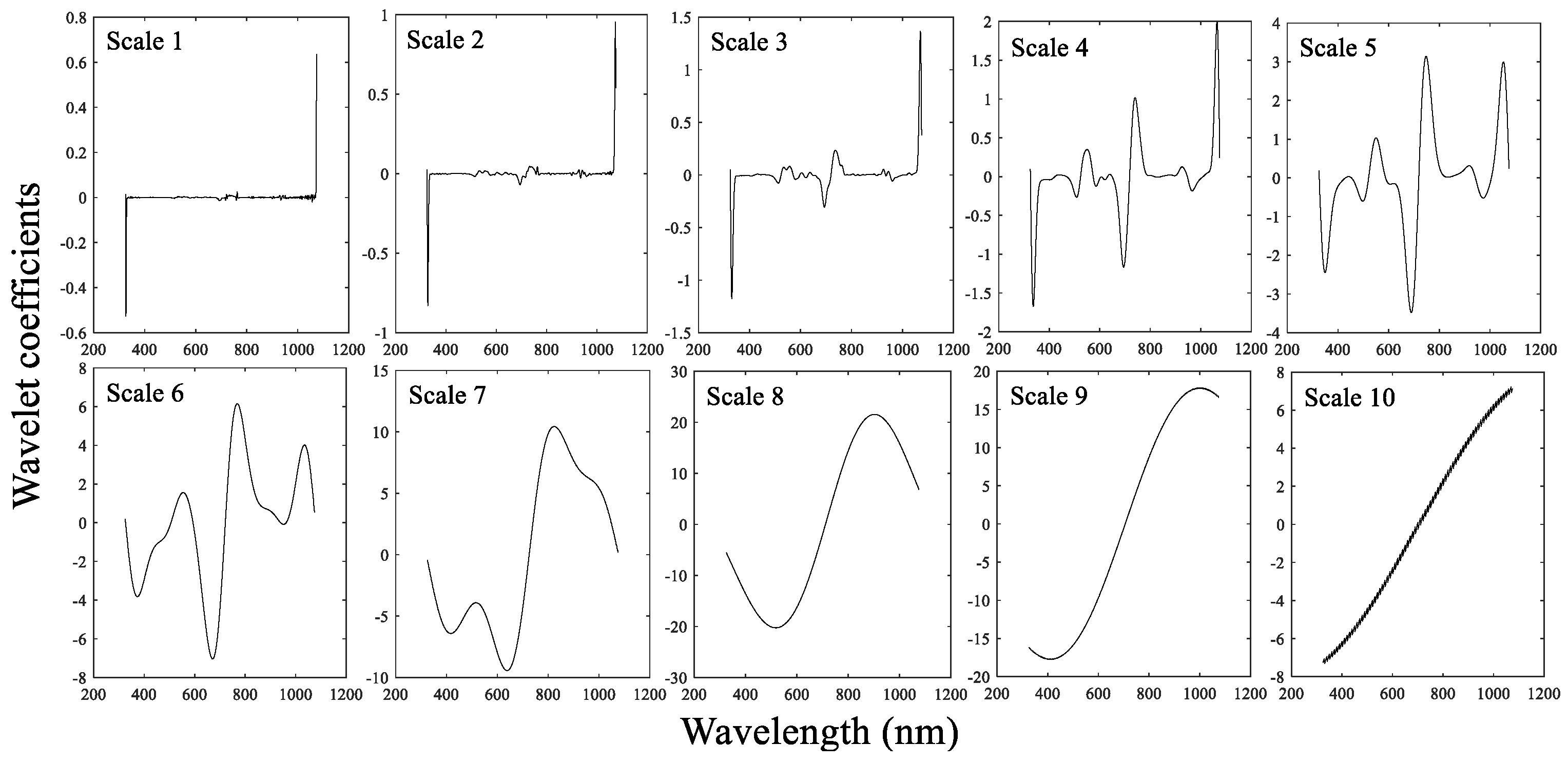 Remotesensing 12 02826 g007 Remotesensing 12 02826 g007