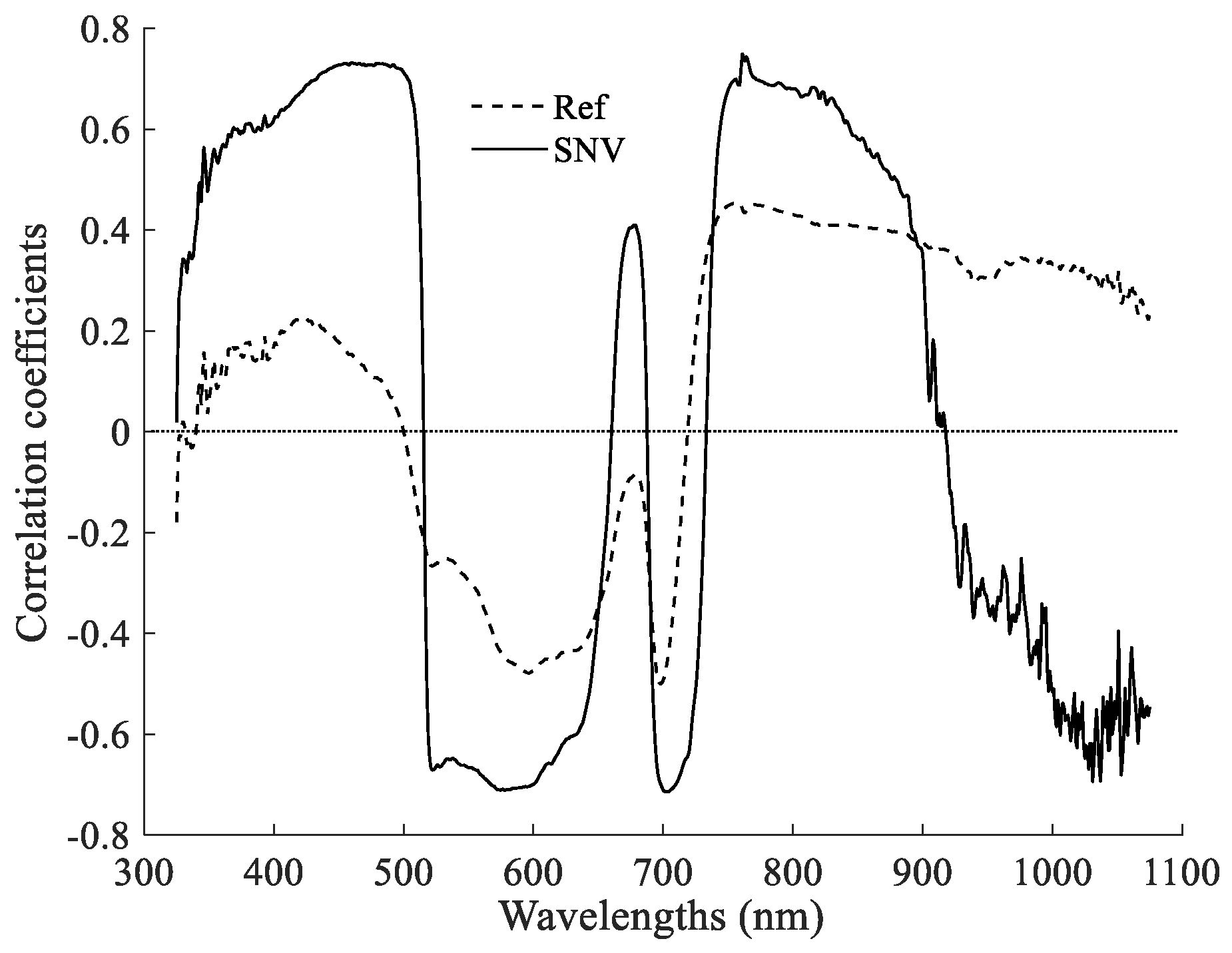 Remotesensing 12 02826 g008 Remotesensing 12 02826 g008