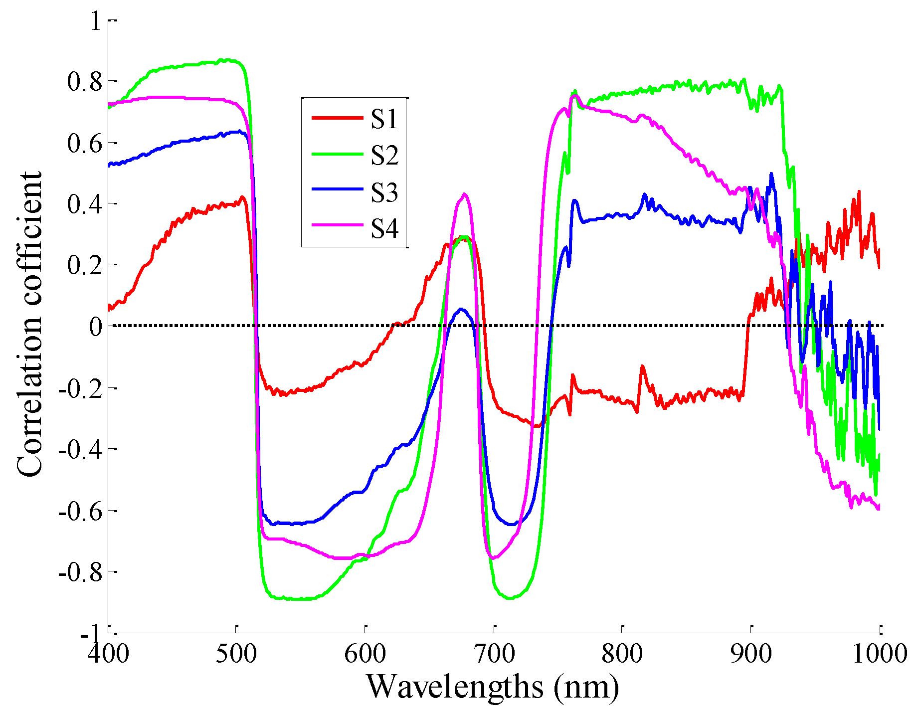 Remotesensing 12 02826 g009 Remotesensing 12 02826 g009