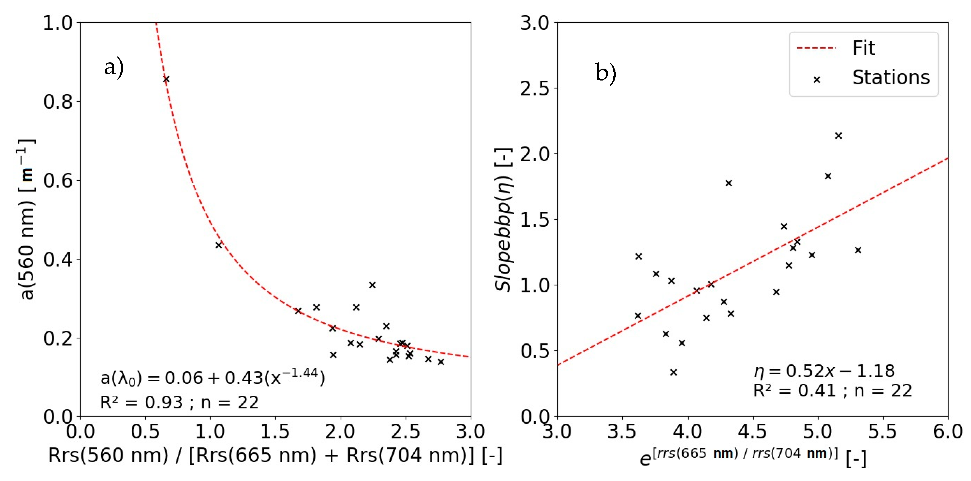 Remotesensing 12 02828 g009